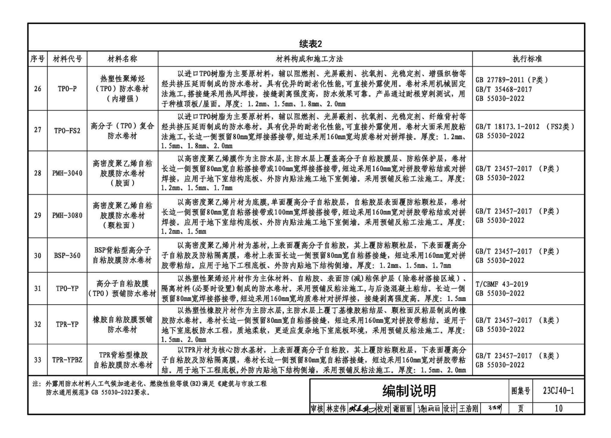 23CJ40-1--建筑防水系统构造（一）参考图集