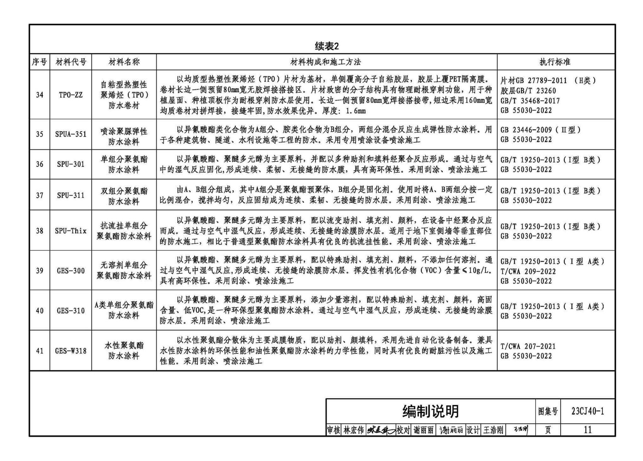 23CJ40-1--建筑防水系统构造（一）参考图集