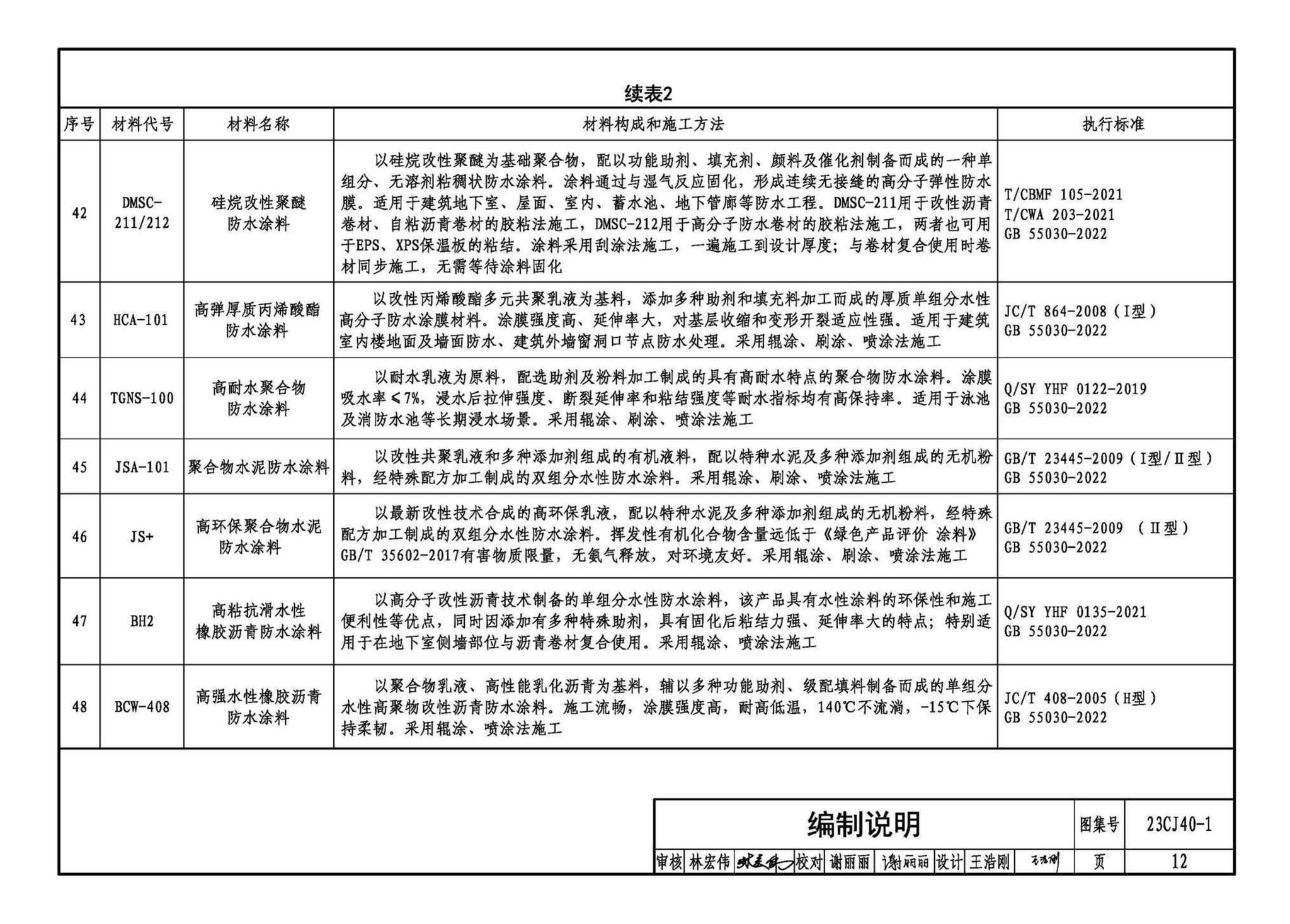 23CJ40-1--建筑防水系统构造（一）参考图集