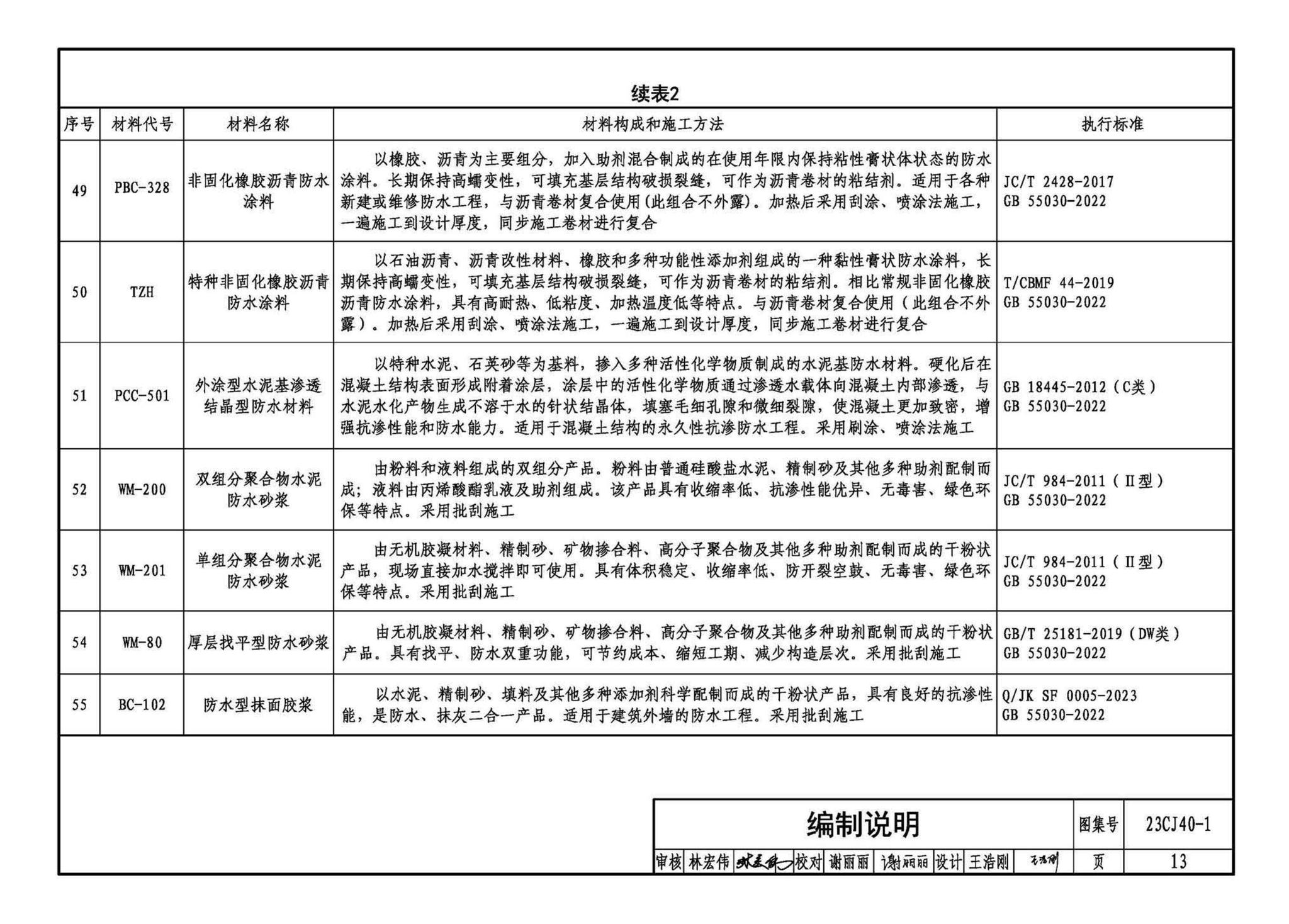 23CJ40-1--建筑防水系统构造（一）参考图集