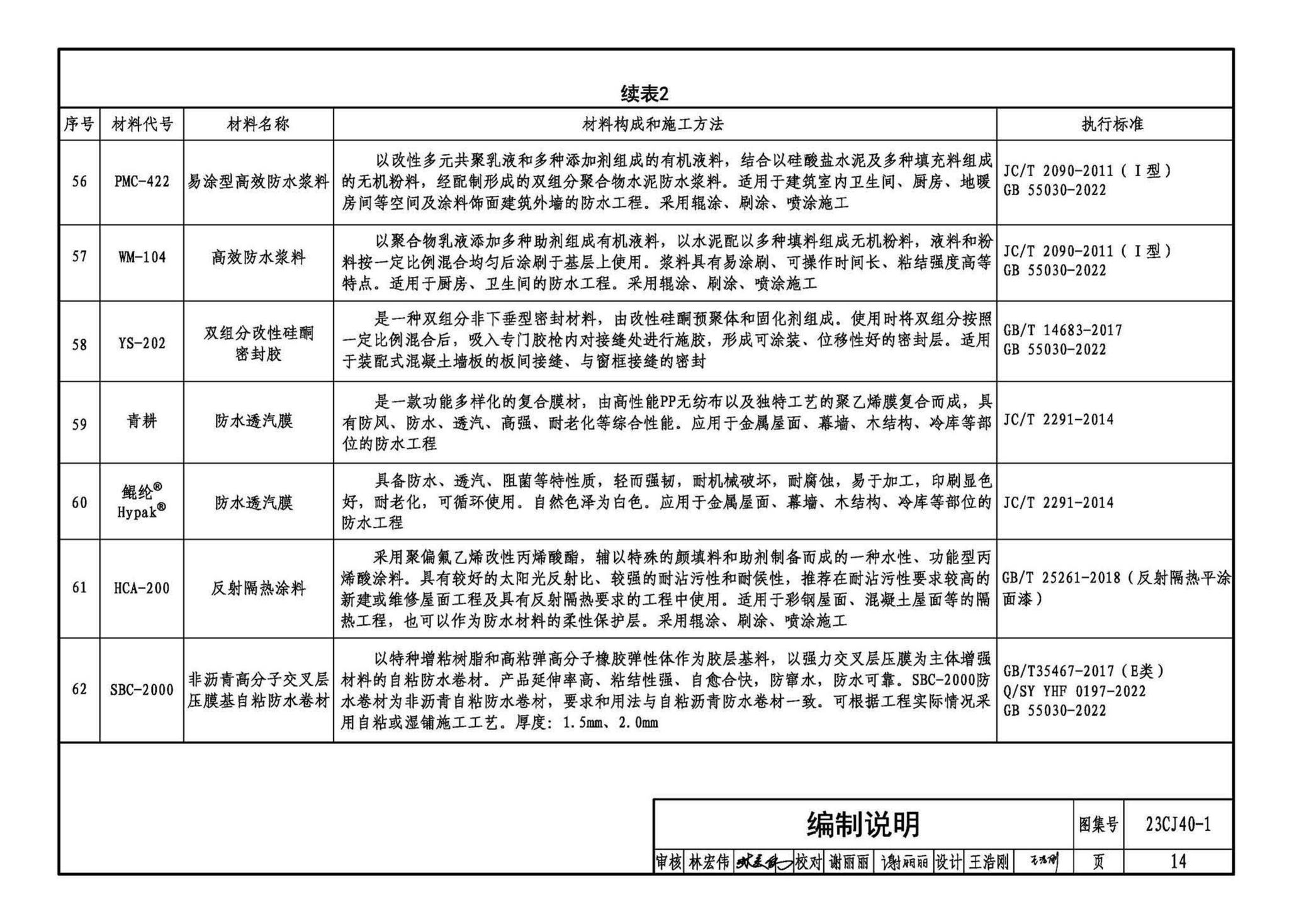 23CJ40-1--建筑防水系统构造（一）参考图集