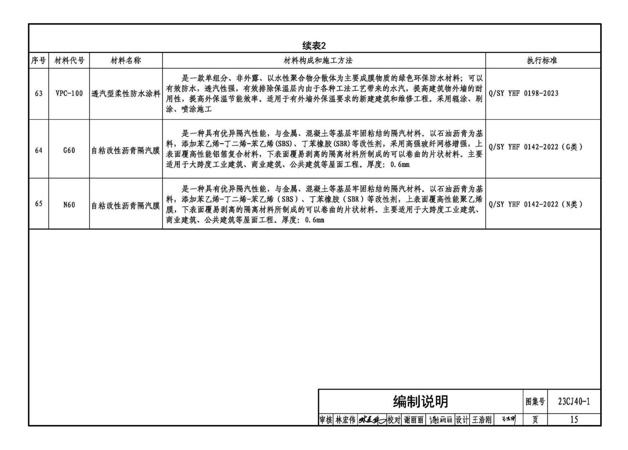 23CJ40-1--建筑防水系统构造（一）参考图集