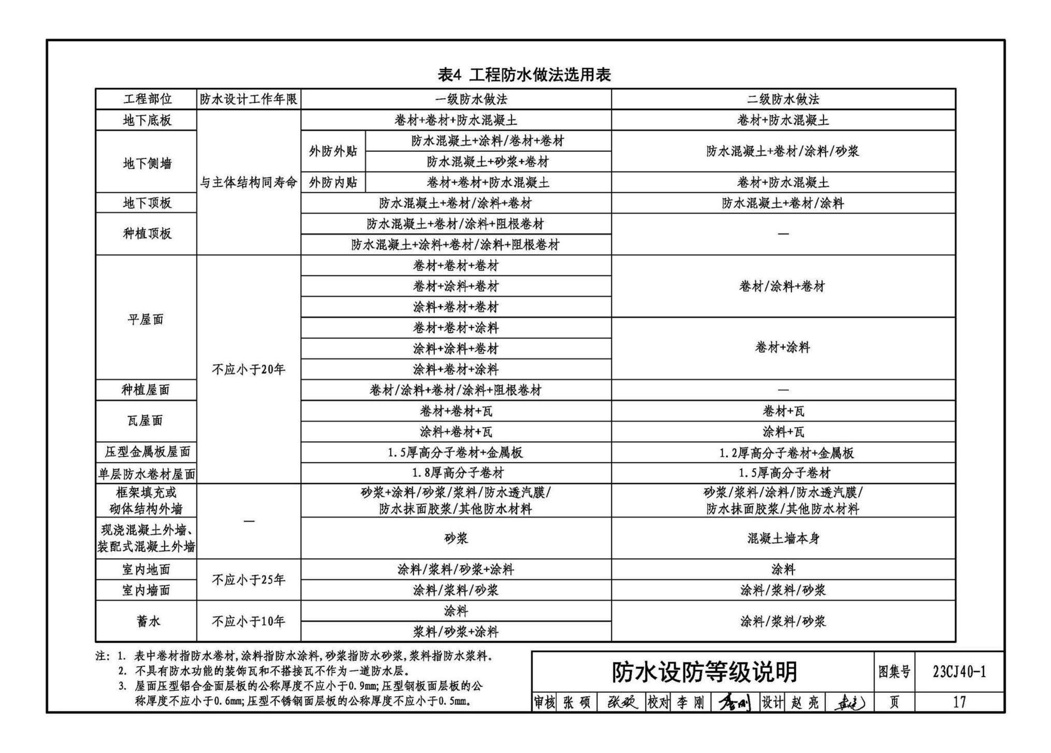 23CJ40-1--建筑防水系统构造（一）参考图集