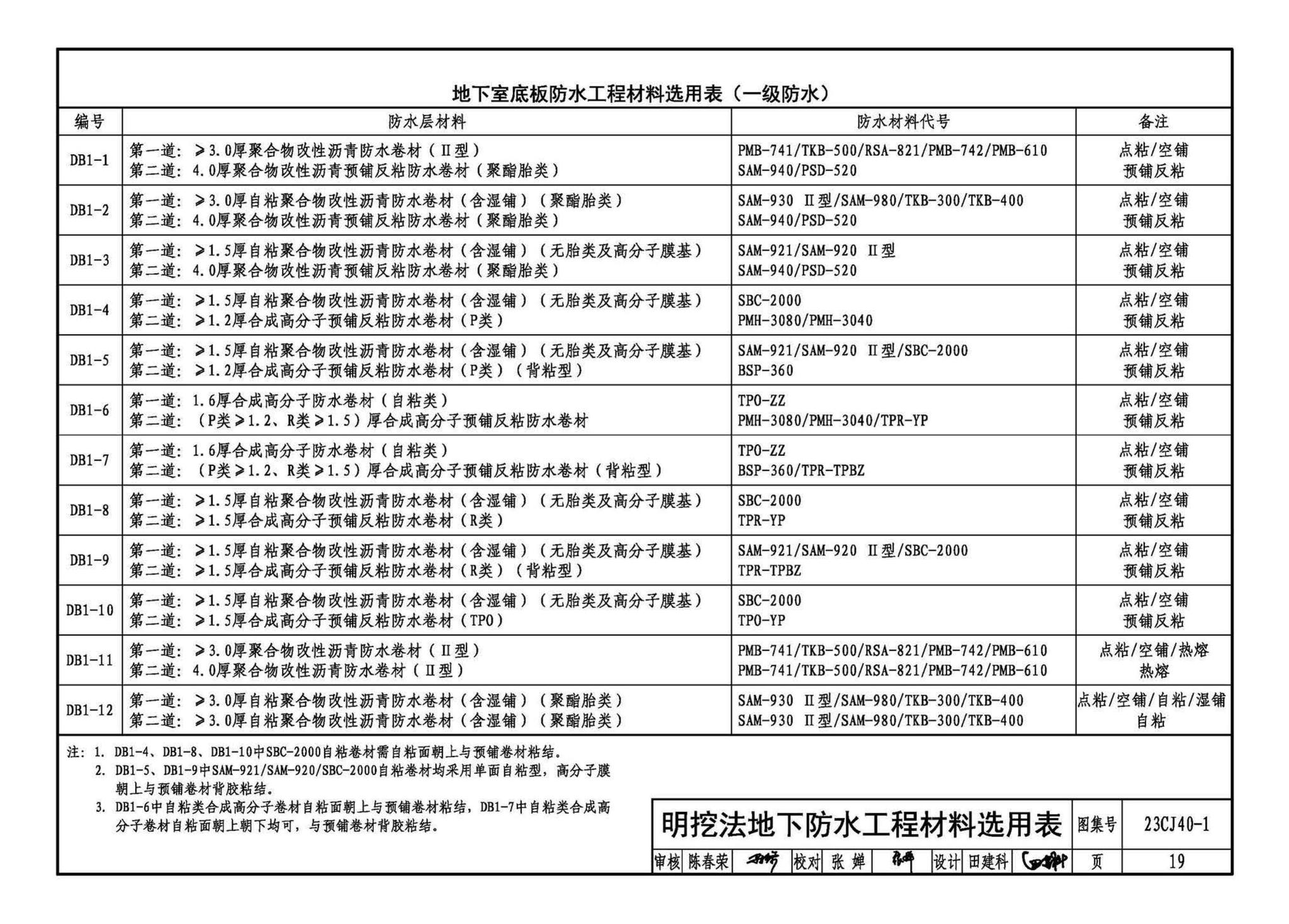 23CJ40-1--建筑防水系统构造（一）参考图集