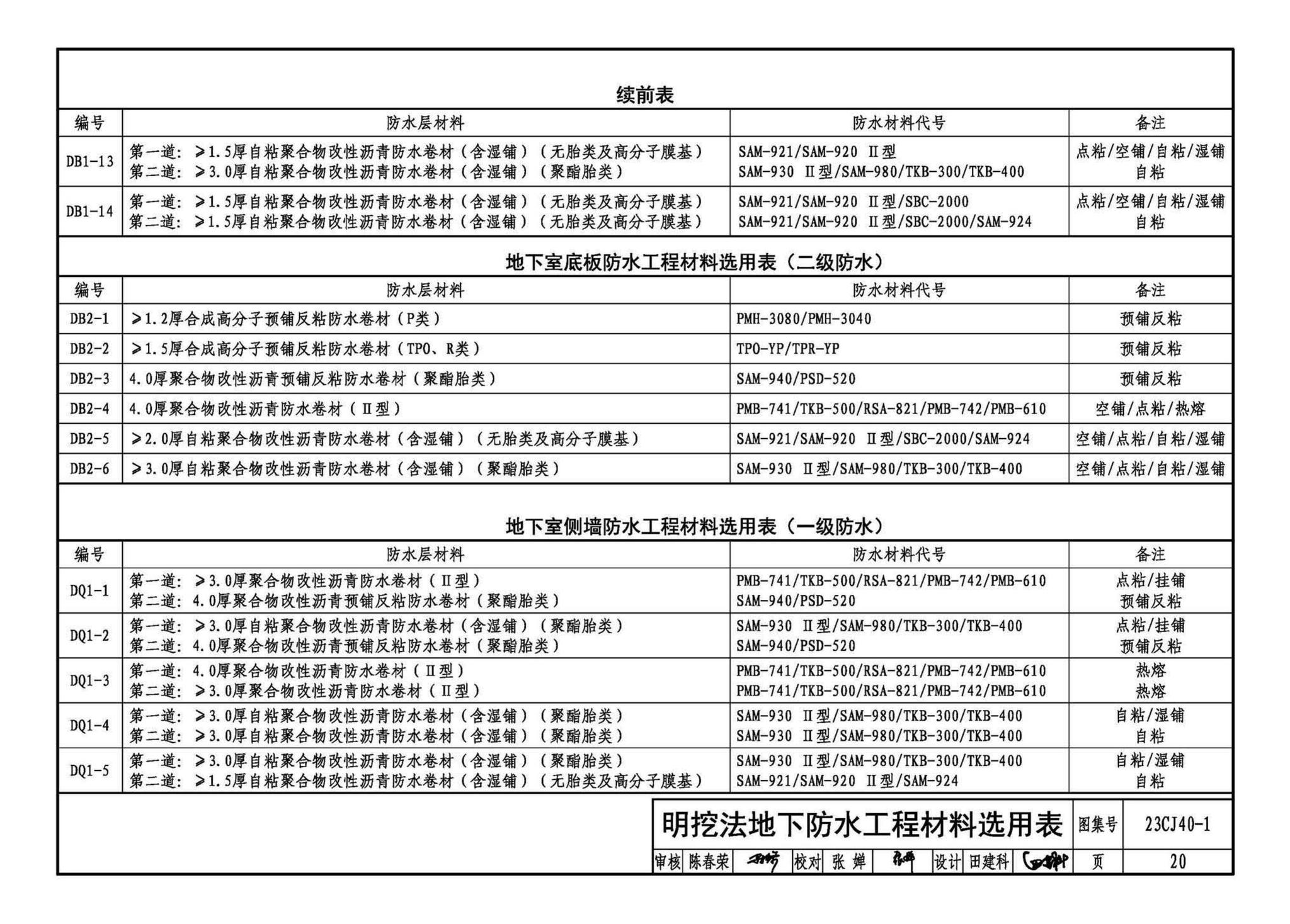 23CJ40-1--建筑防水系统构造（一）参考图集