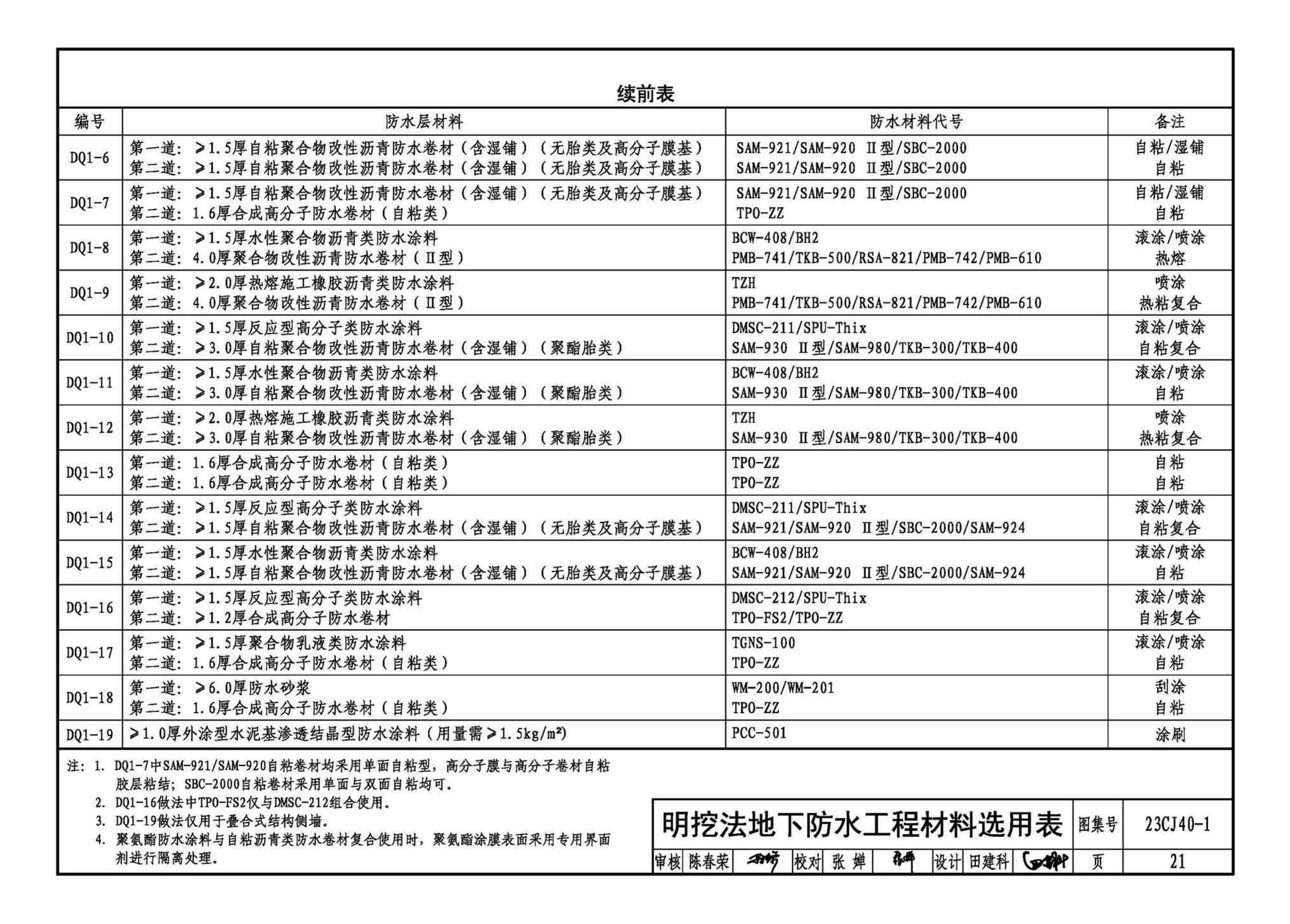 23CJ40-1--建筑防水系统构造（一）参考图集