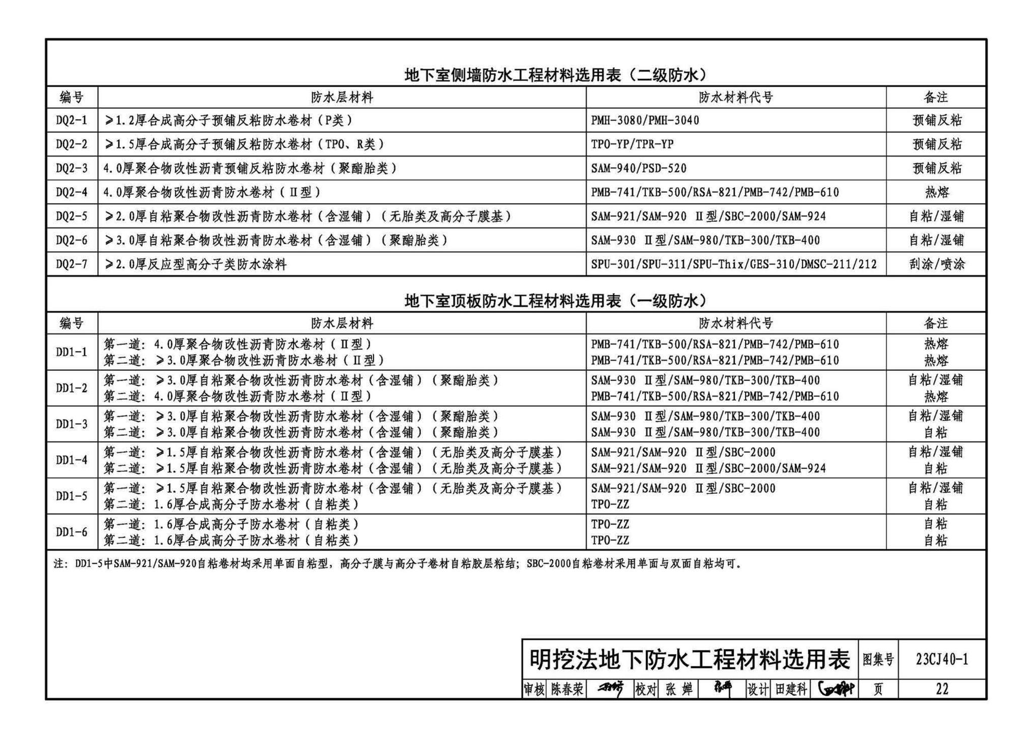 23CJ40-1--建筑防水系统构造（一）参考图集