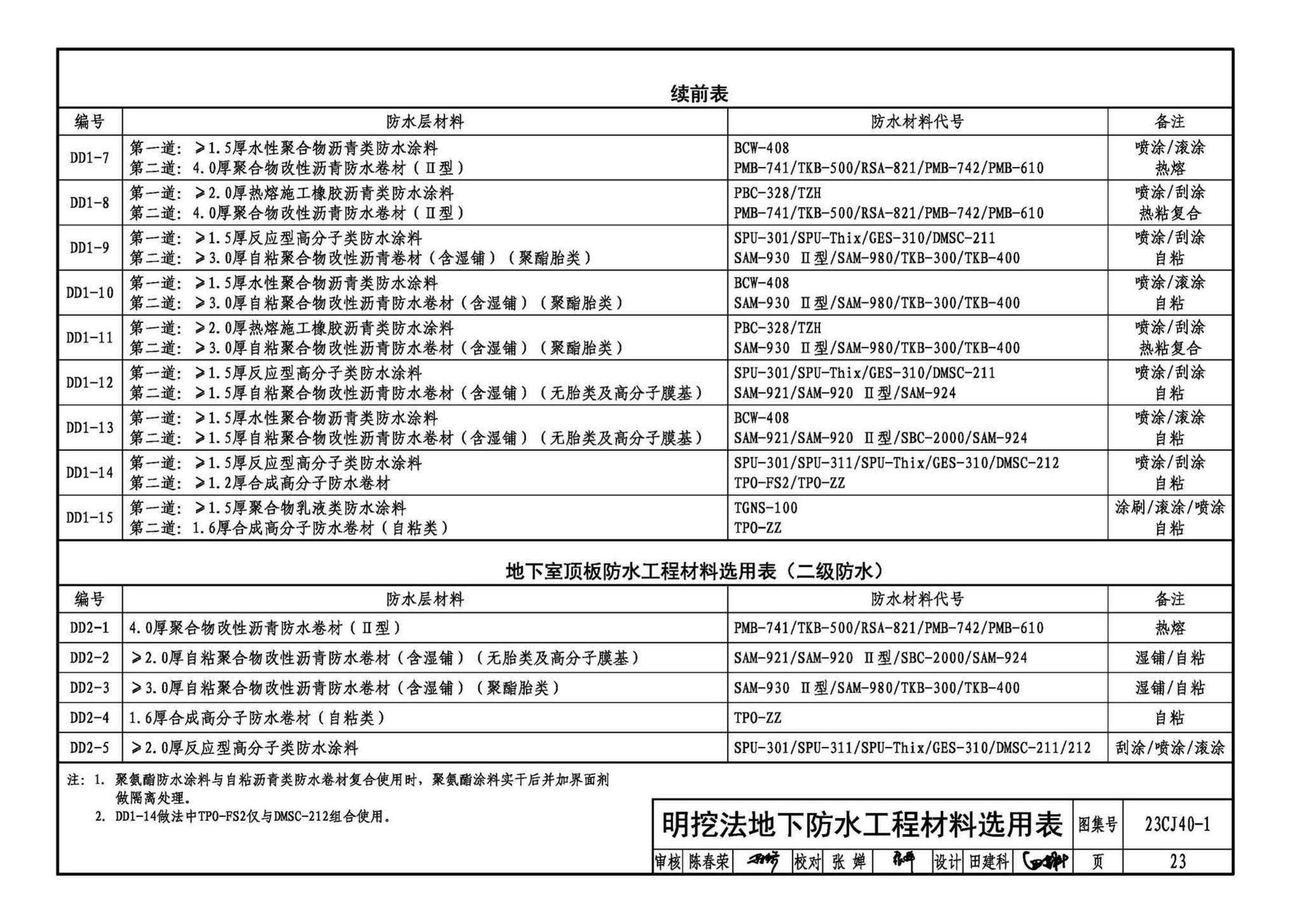 23CJ40-1--建筑防水系统构造（一）参考图集