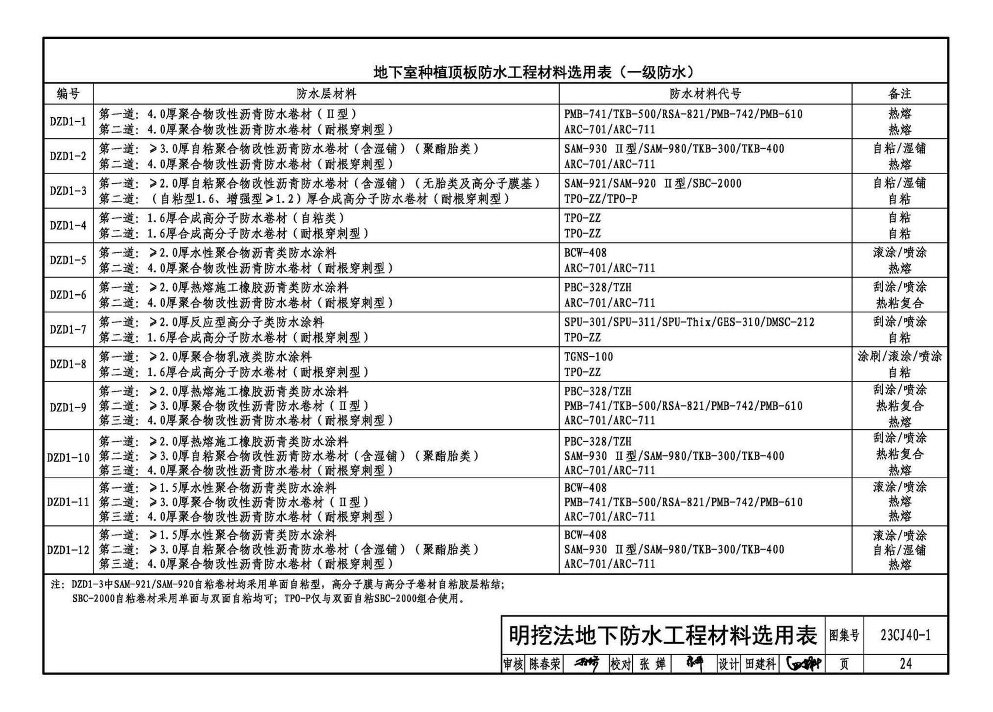 23CJ40-1--建筑防水系统构造（一）参考图集