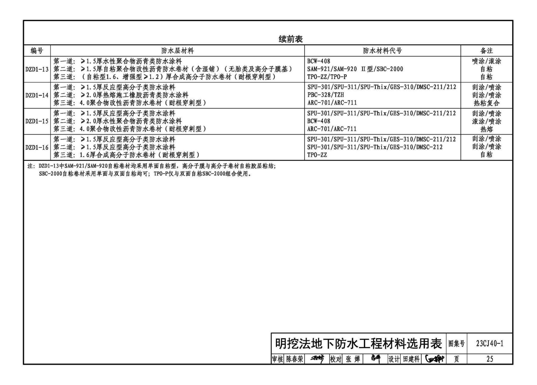 23CJ40-1--建筑防水系统构造（一）参考图集