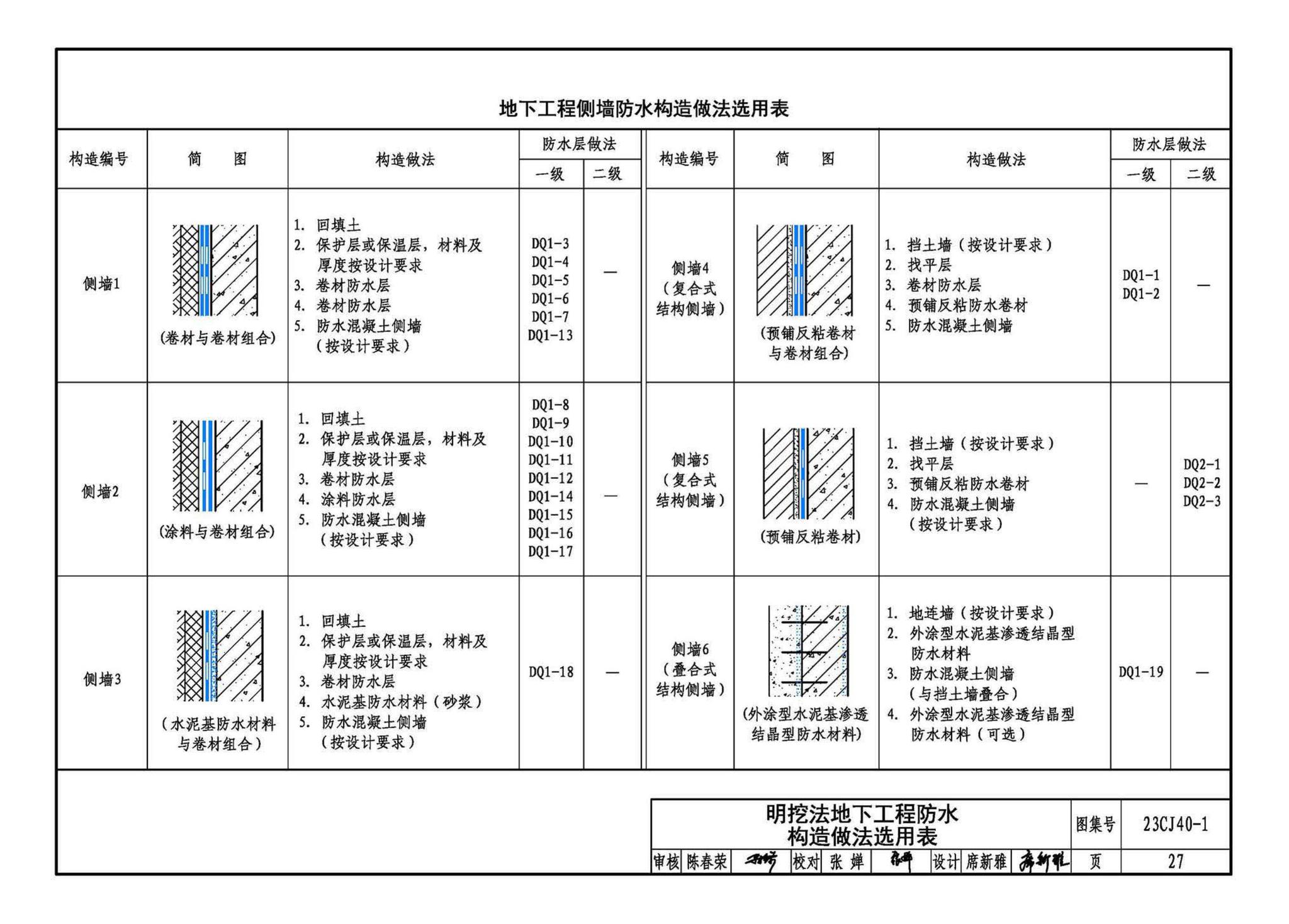 23CJ40-1--建筑防水系统构造（一）参考图集