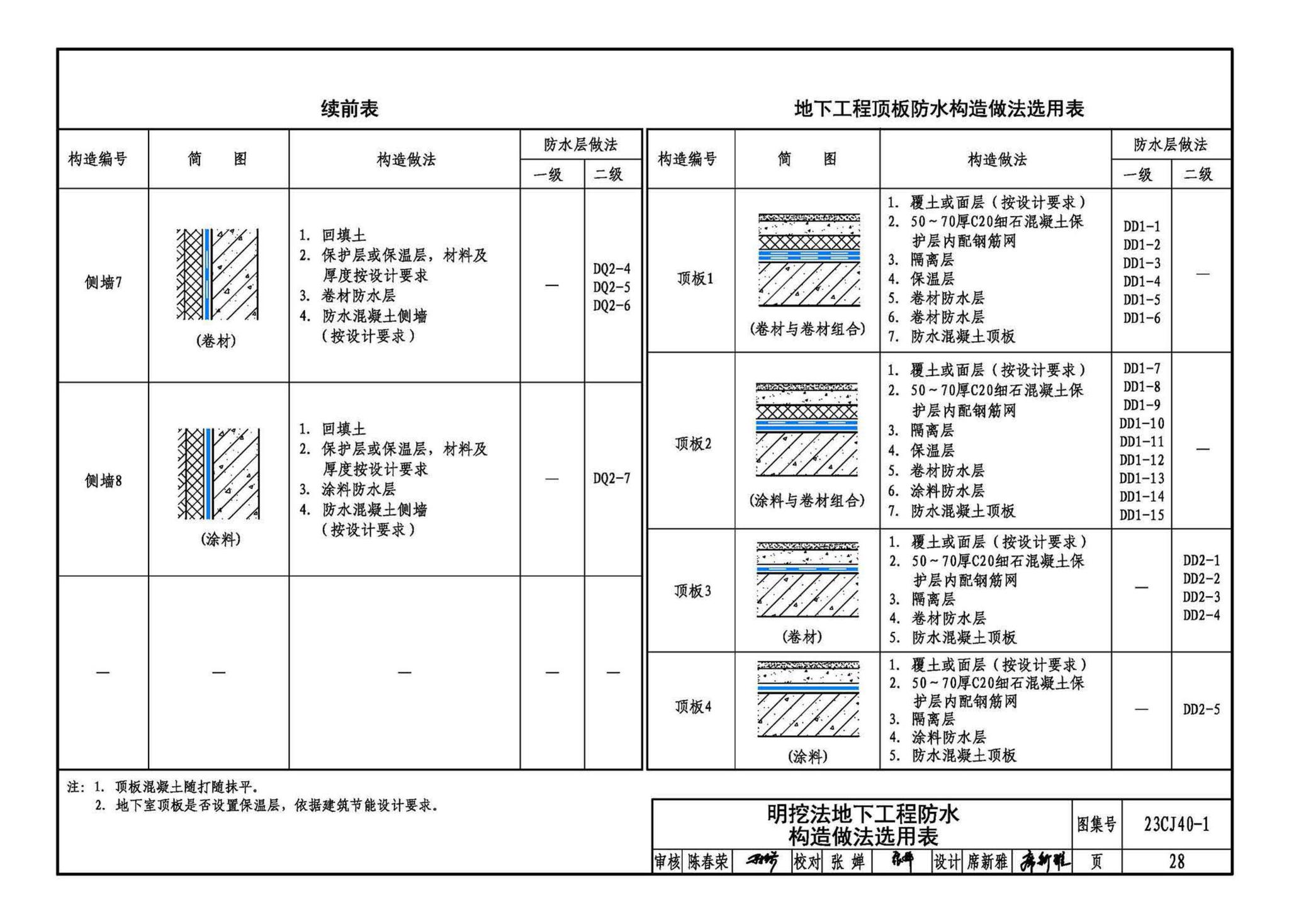 23CJ40-1--建筑防水系统构造（一）参考图集