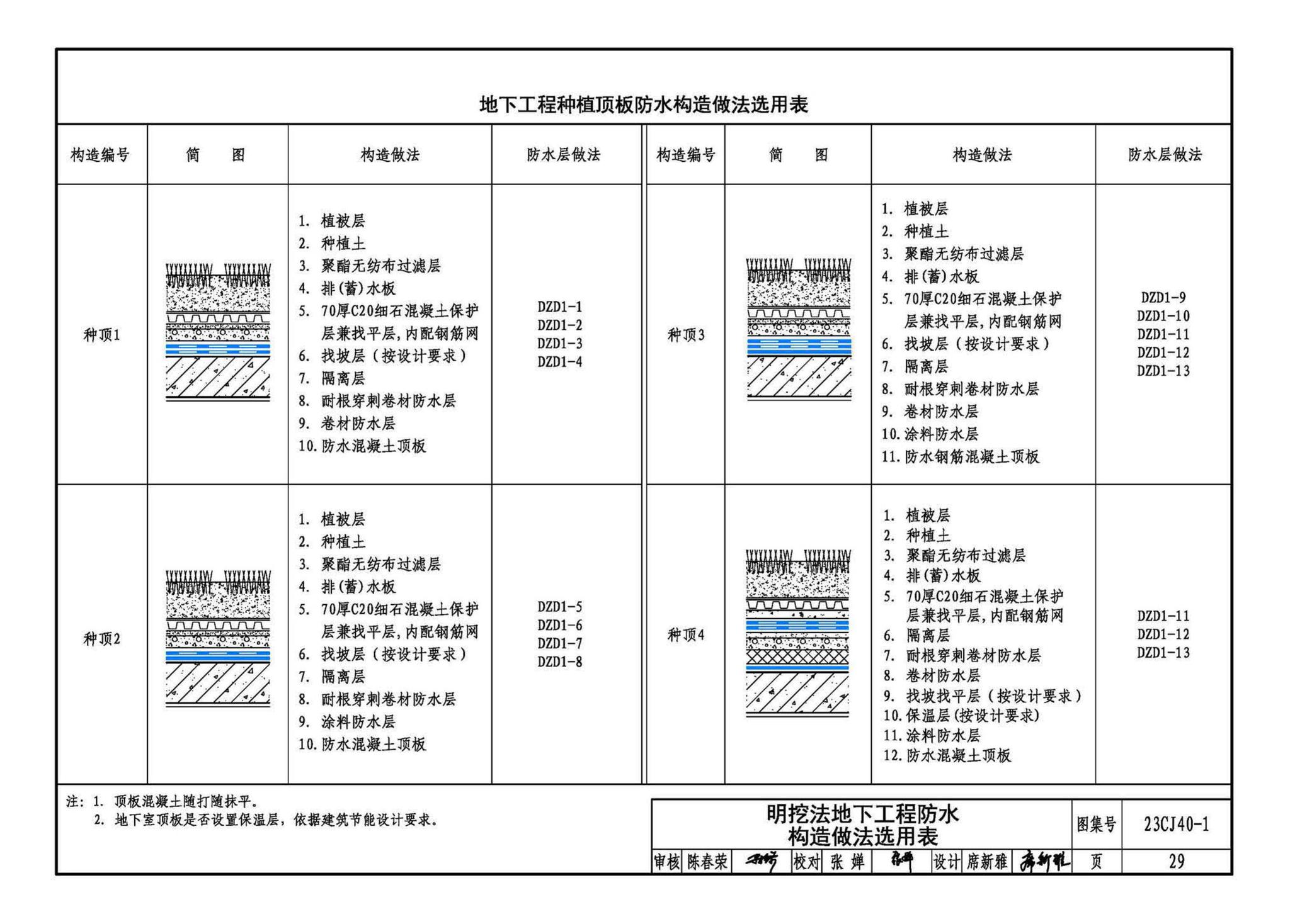 23CJ40-1--建筑防水系统构造（一）参考图集