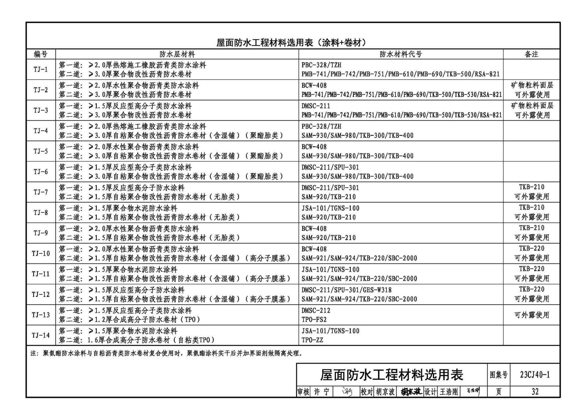 23CJ40-1--建筑防水系统构造（一）参考图集