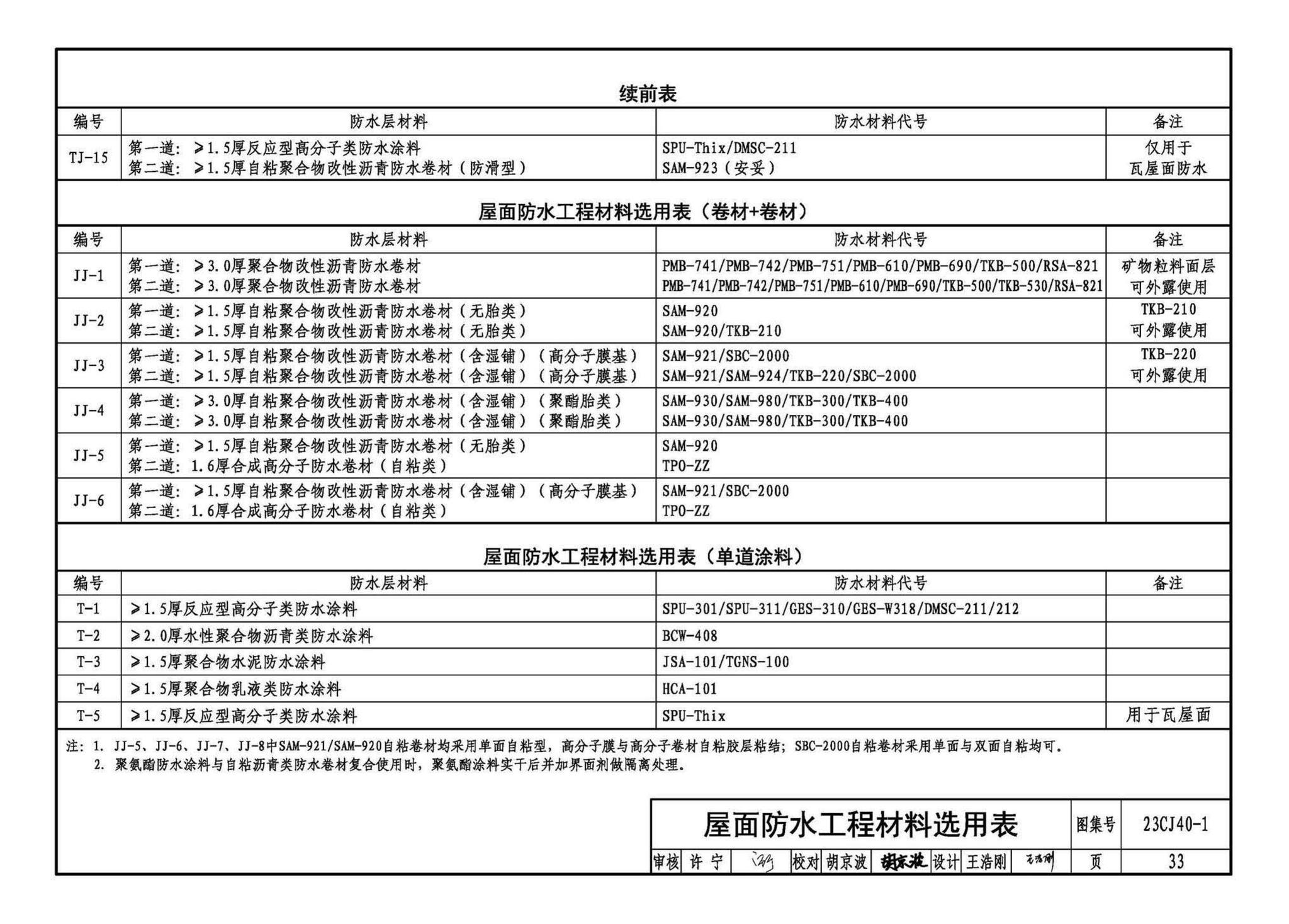 23CJ40-1--建筑防水系统构造（一）参考图集