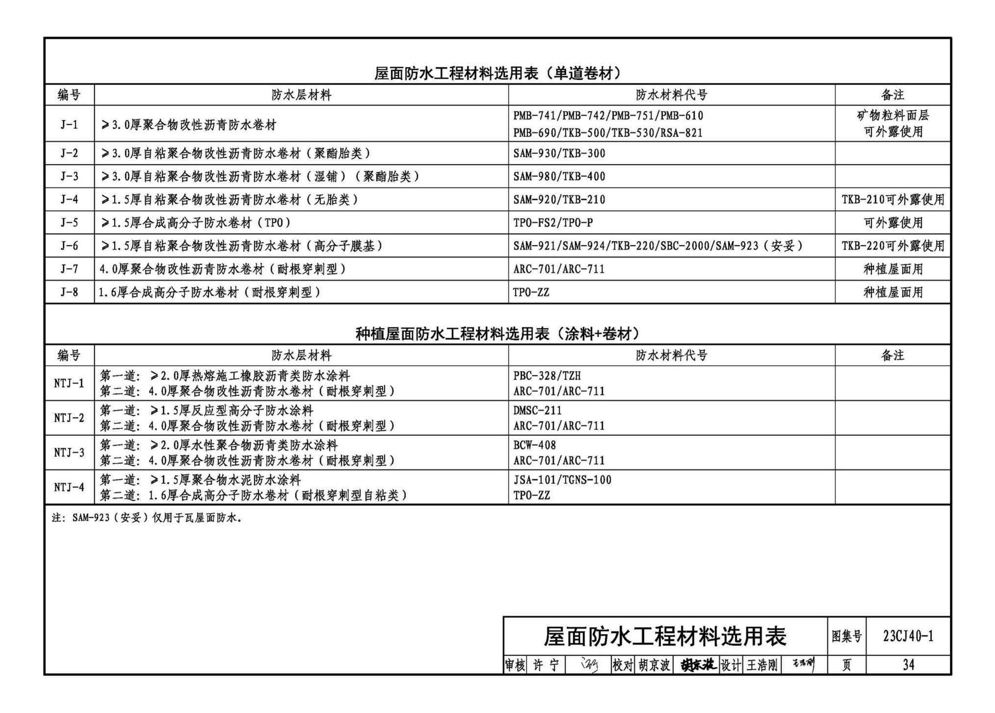 23CJ40-1--建筑防水系统构造（一）参考图集