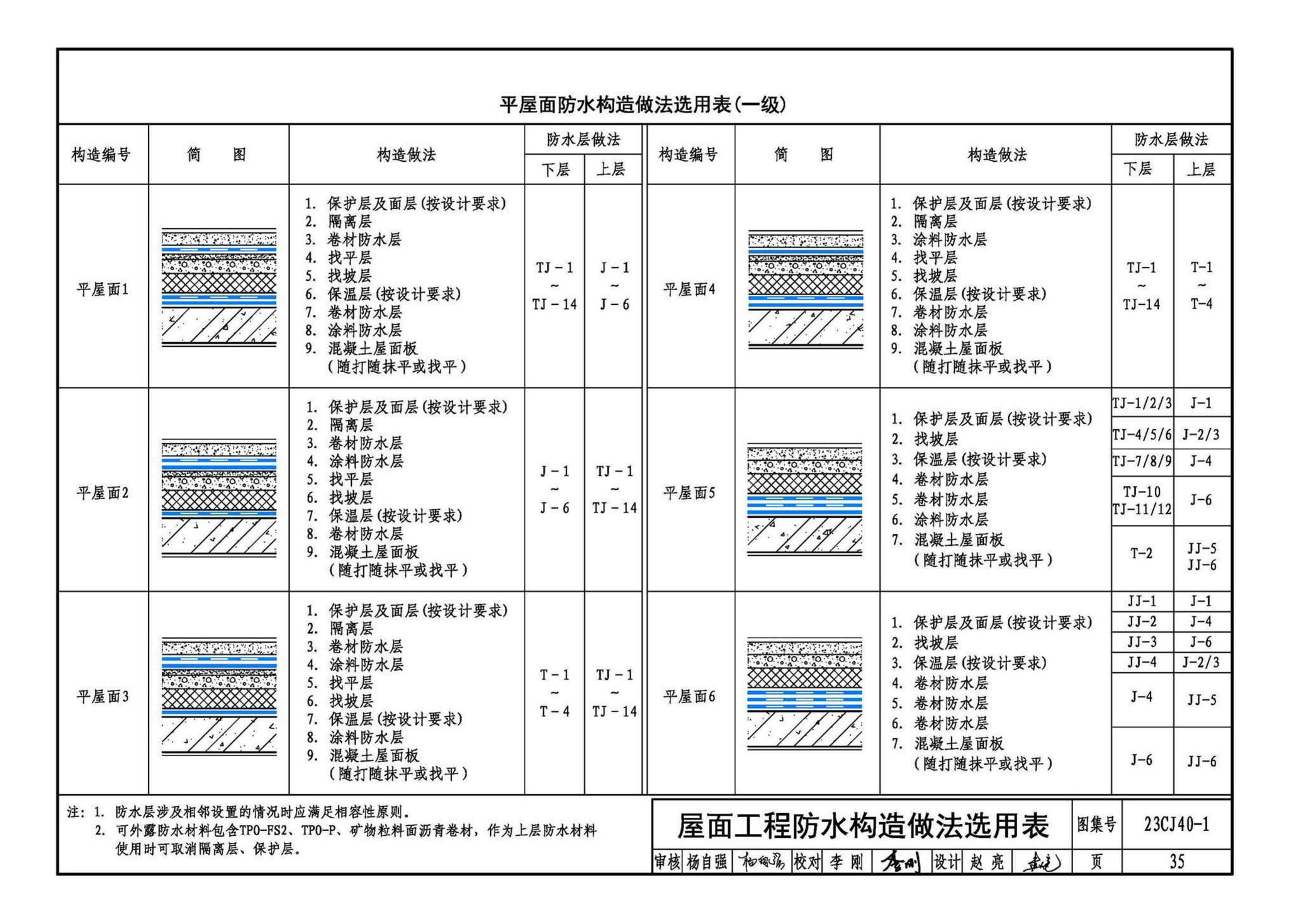 23CJ40-1--建筑防水系统构造（一）参考图集