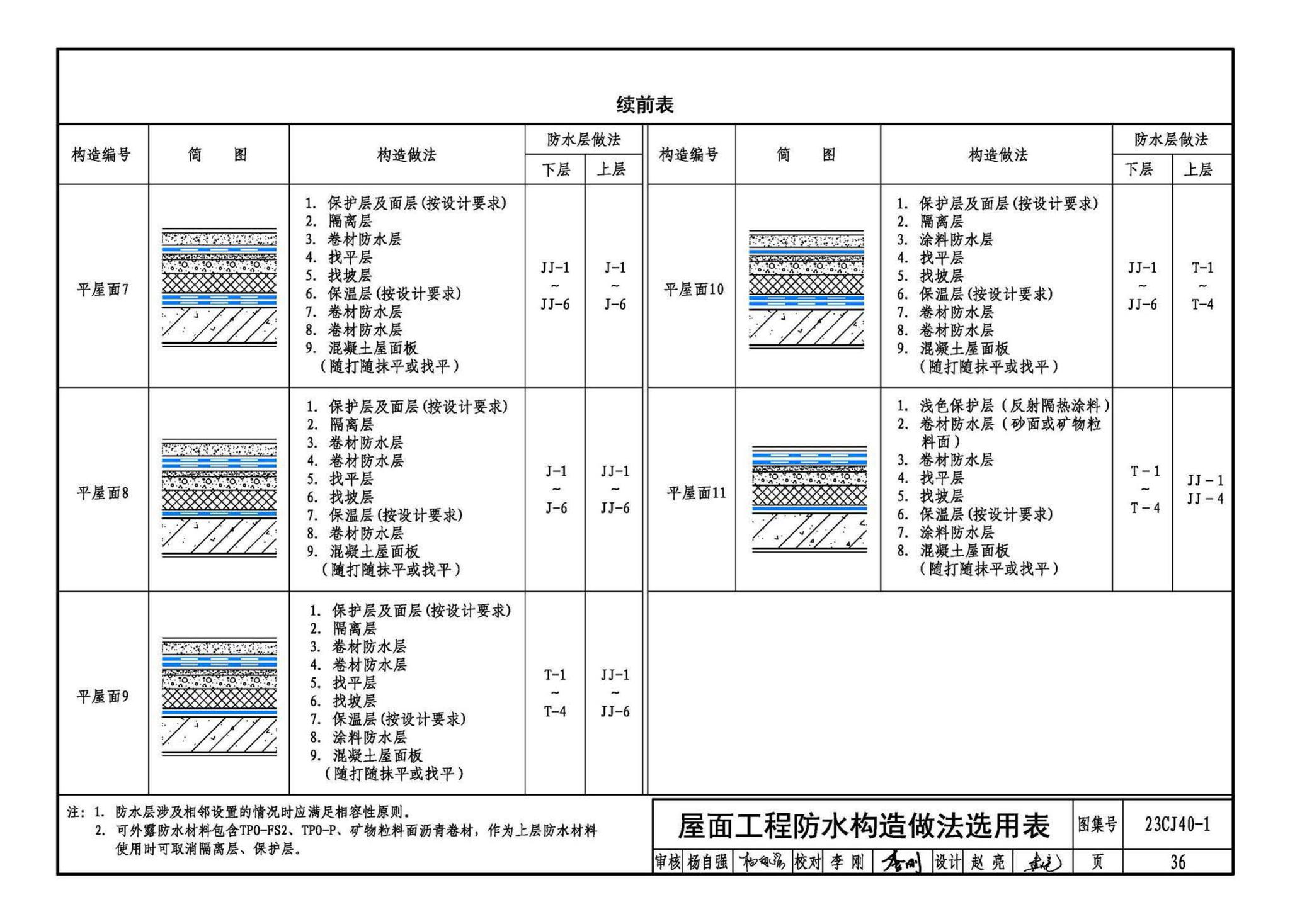 23CJ40-1--建筑防水系统构造（一）参考图集