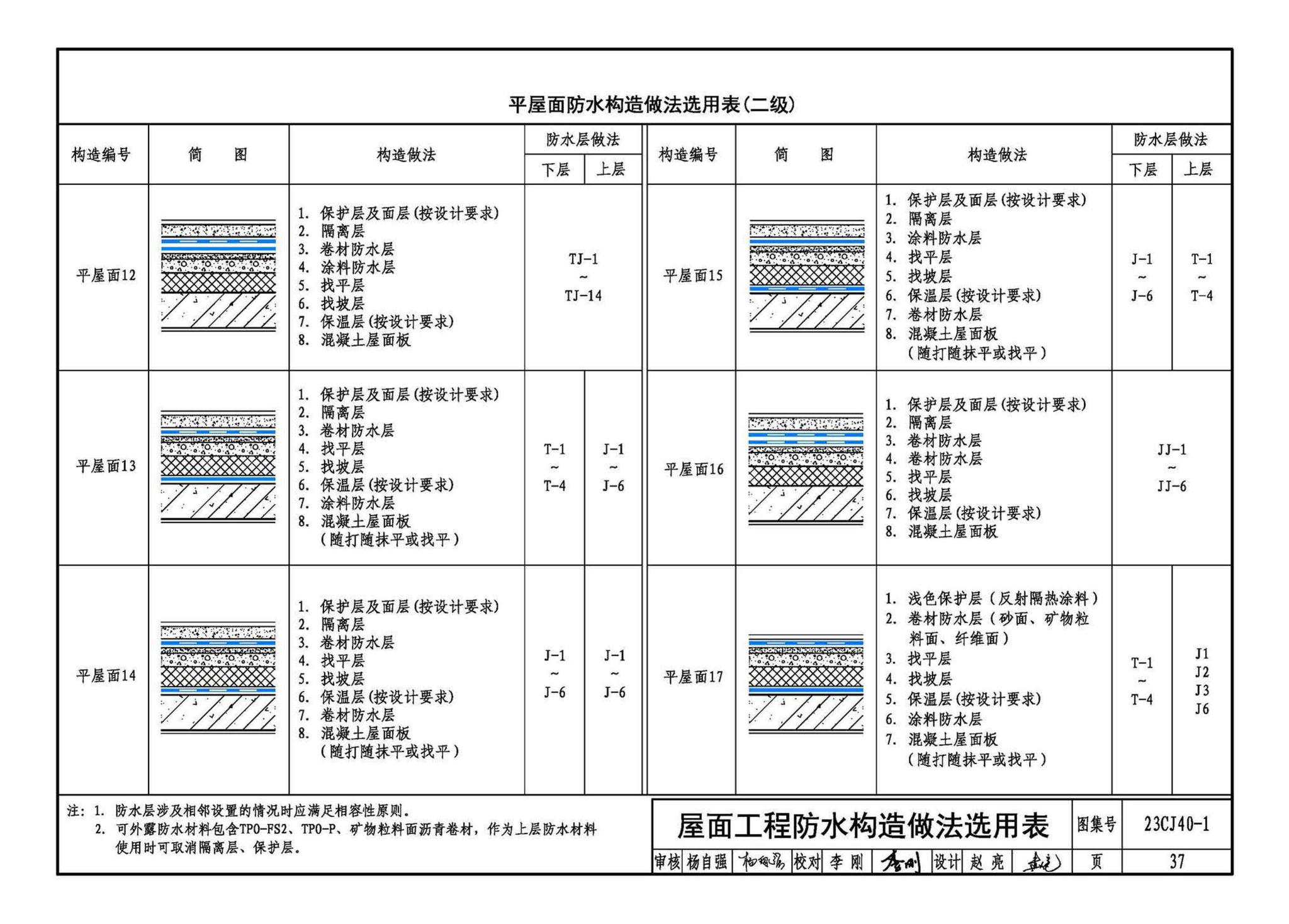 23CJ40-1--建筑防水系统构造（一）参考图集