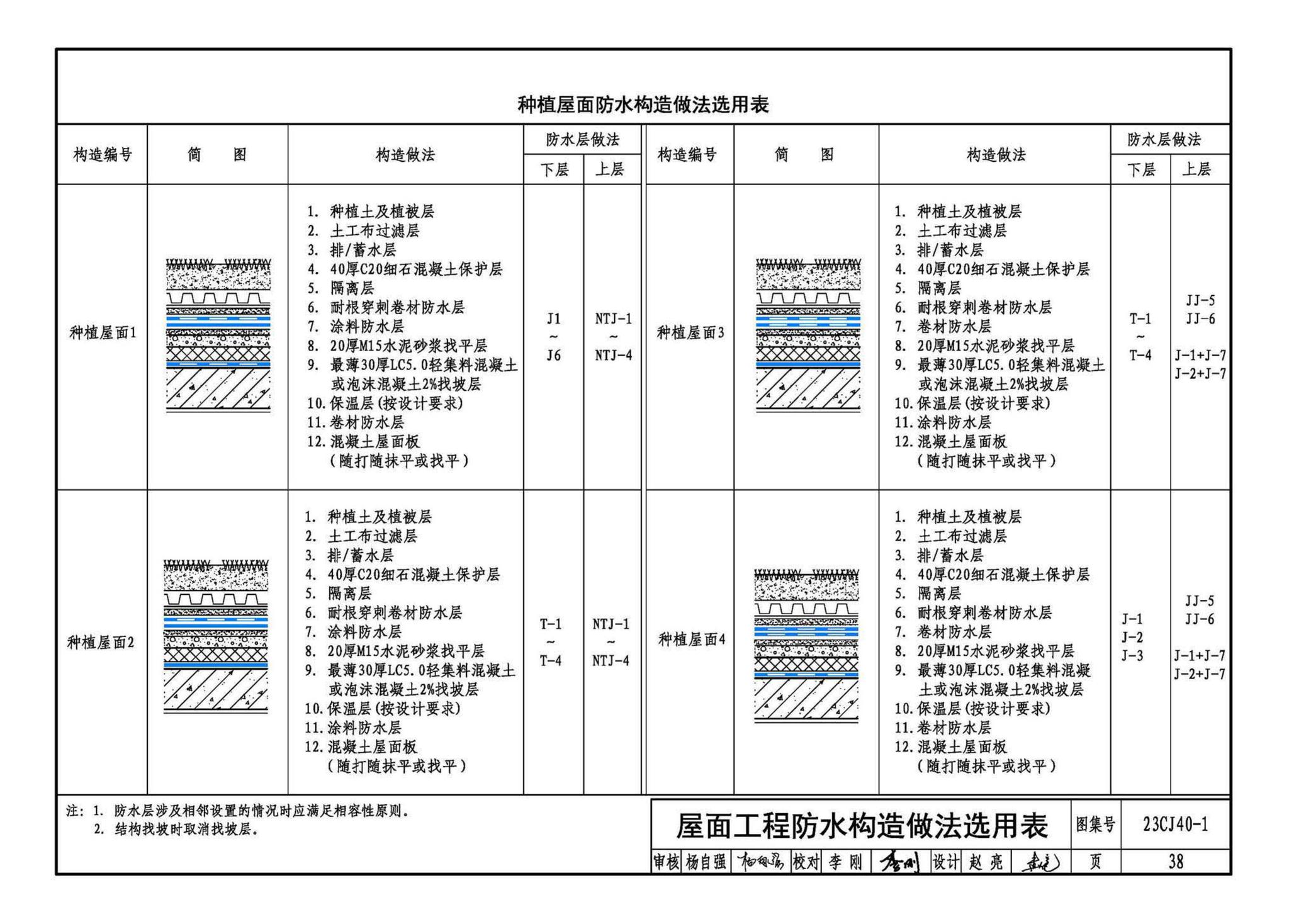 23CJ40-1--建筑防水系统构造（一）参考图集