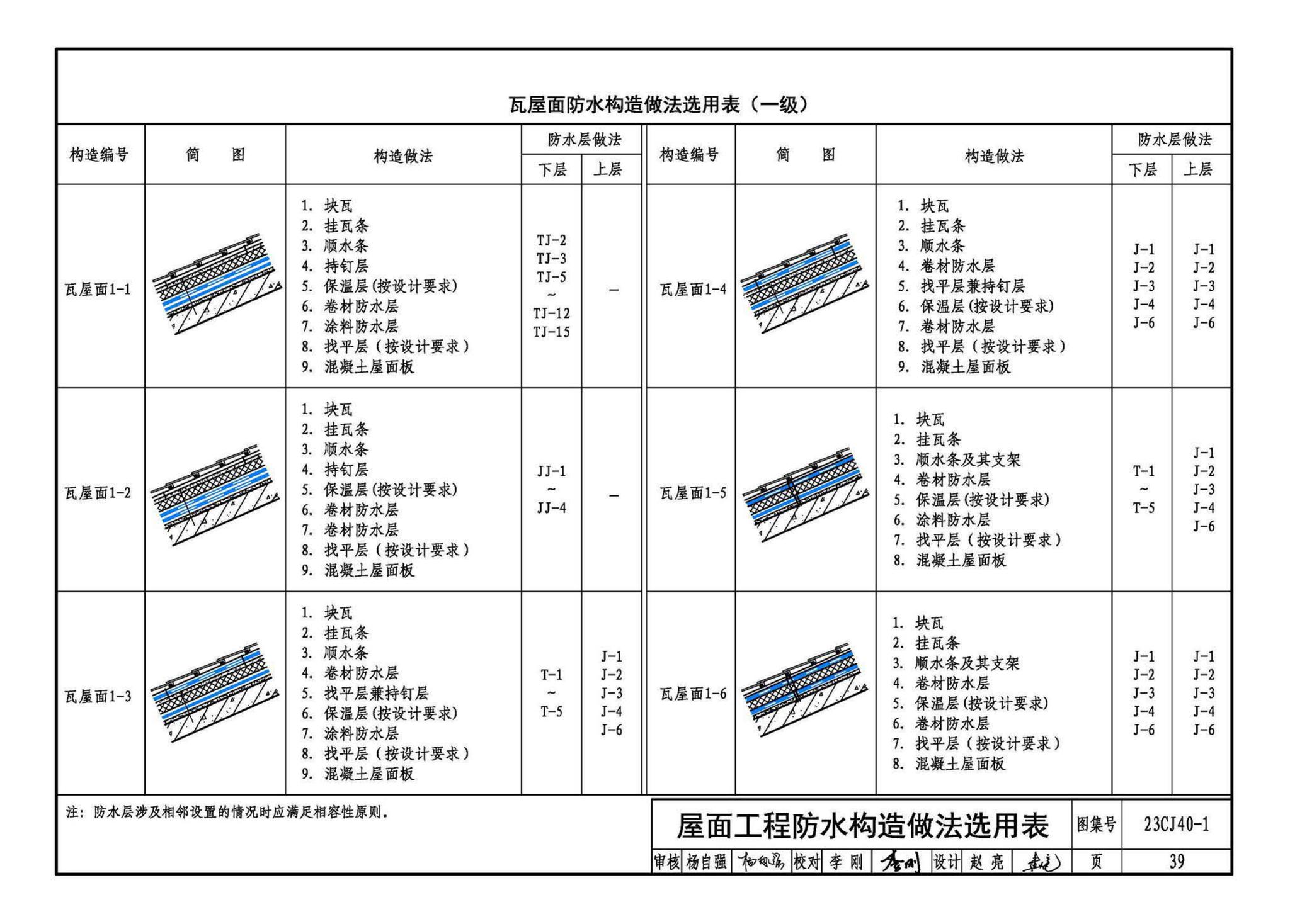 23CJ40-1--建筑防水系统构造（一）参考图集