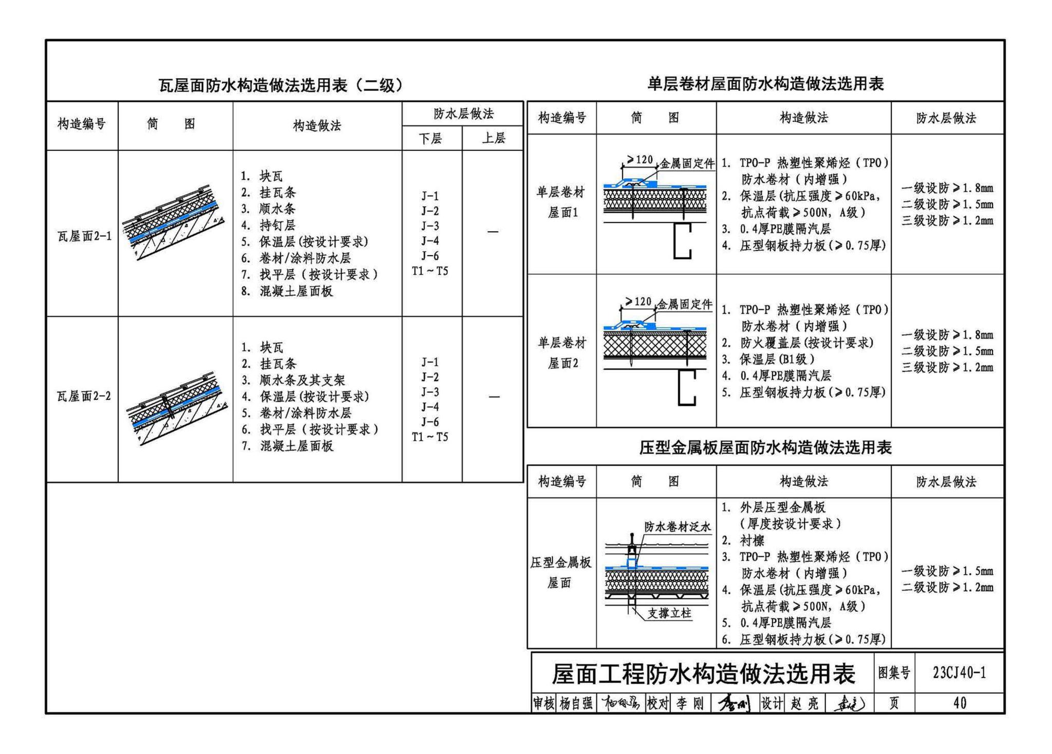 23CJ40-1--建筑防水系统构造（一）参考图集