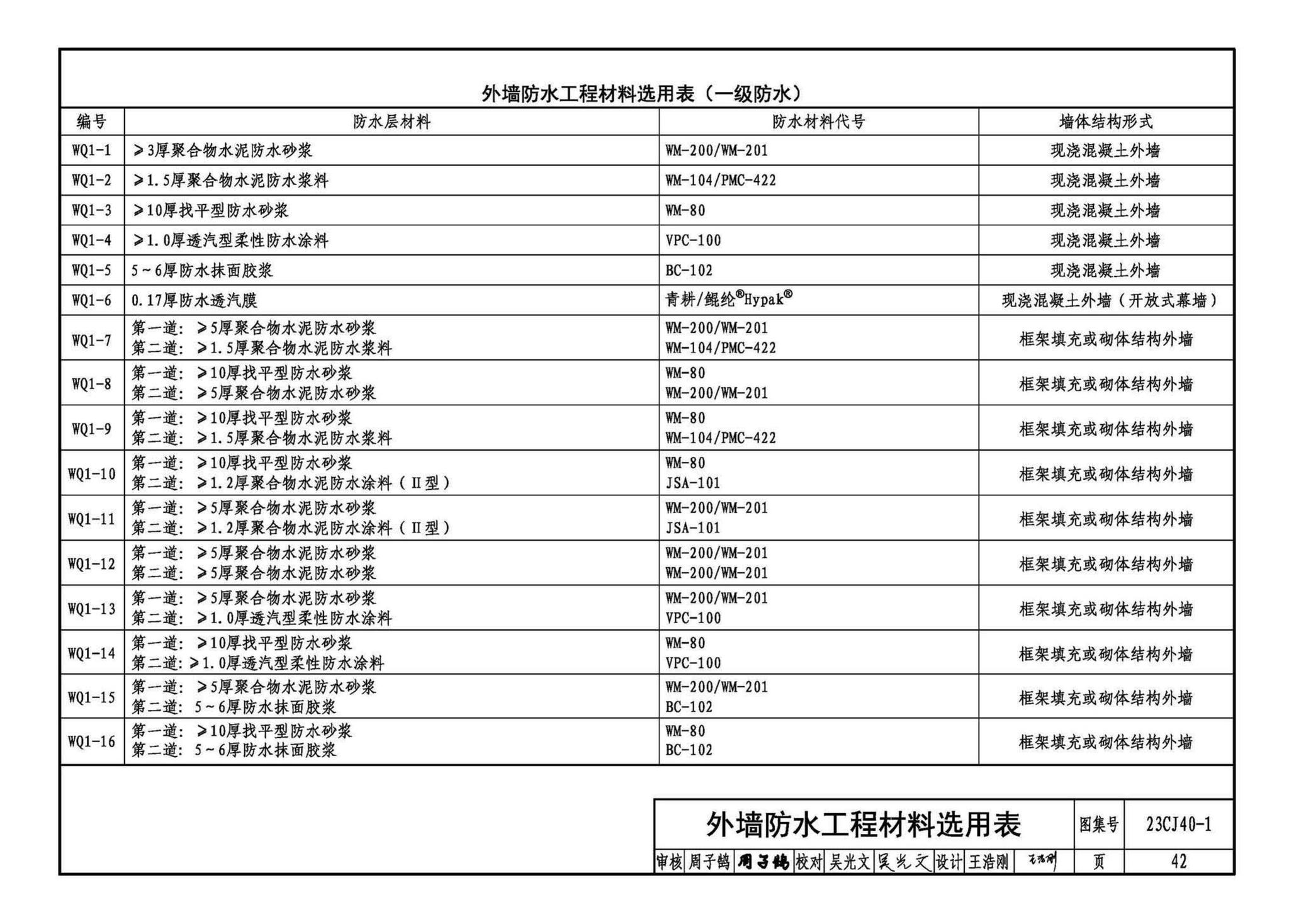 23CJ40-1--建筑防水系统构造（一）参考图集