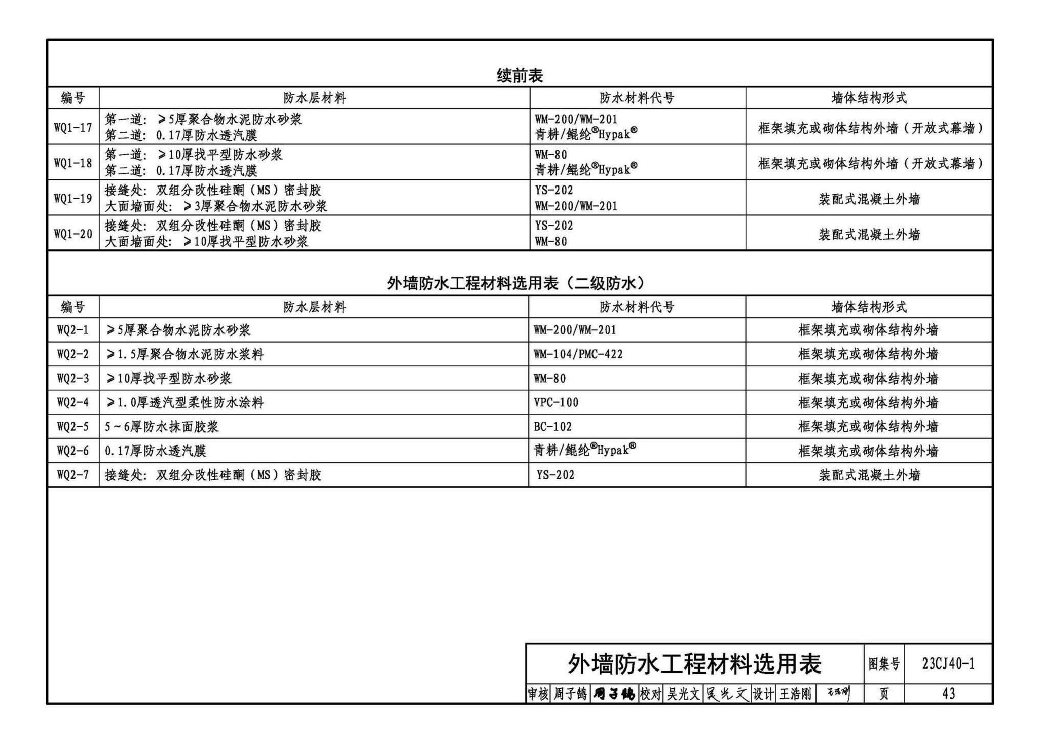 23CJ40-1--建筑防水系统构造（一）参考图集