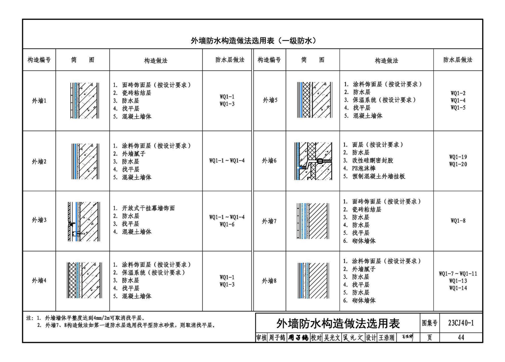 23CJ40-1--建筑防水系统构造（一）参考图集