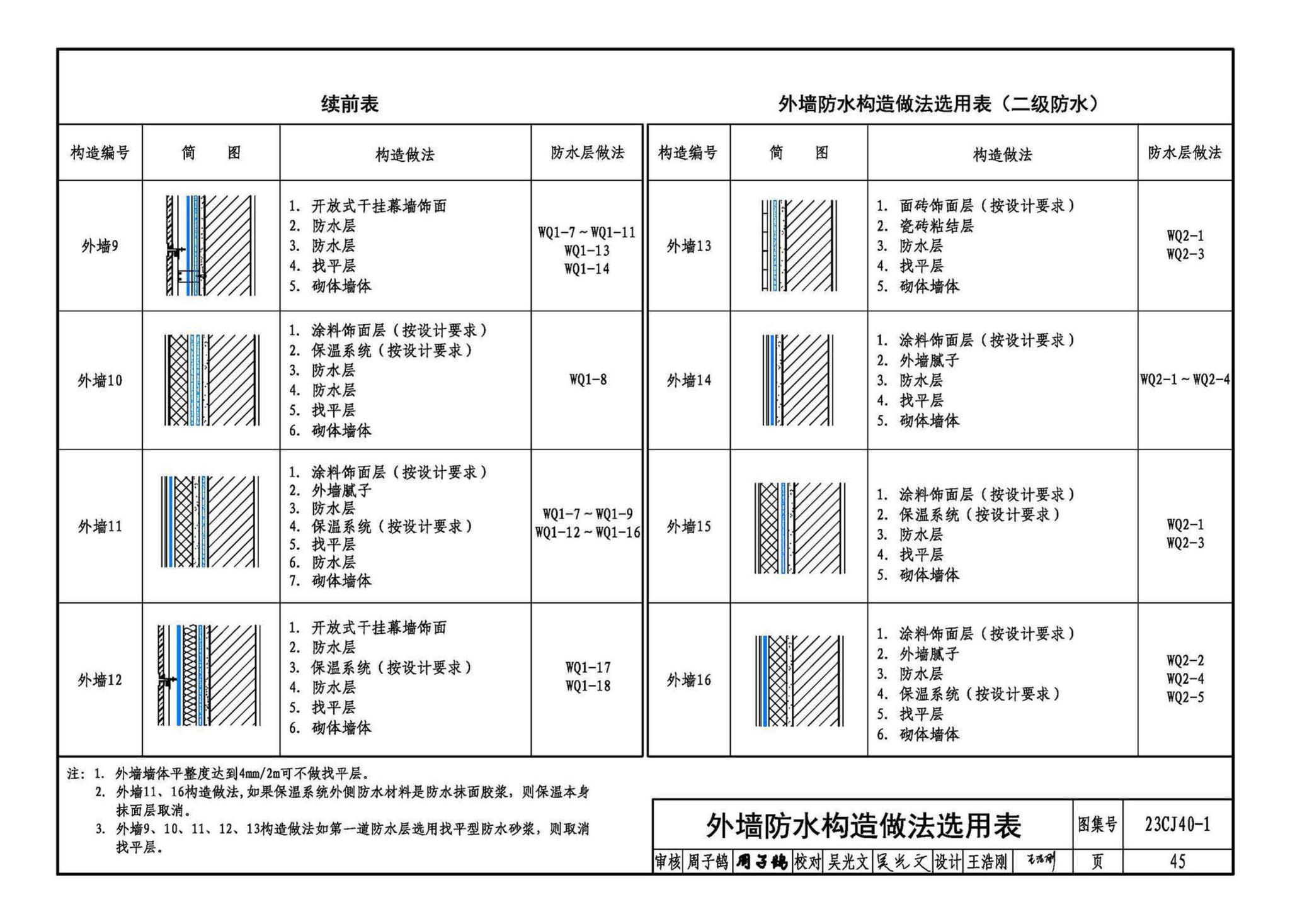 23CJ40-1--建筑防水系统构造（一）参考图集