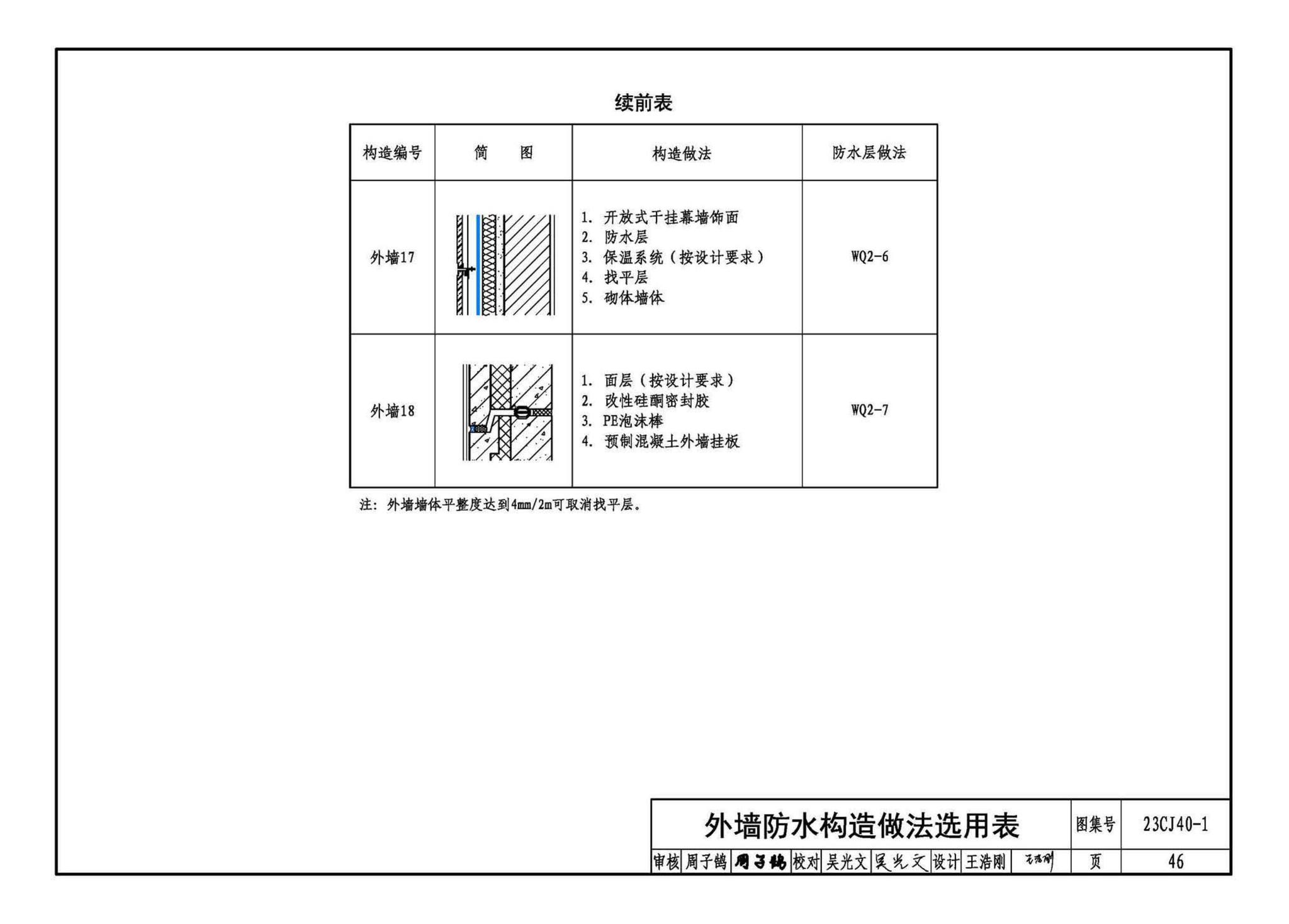 23CJ40-1--建筑防水系统构造（一）参考图集