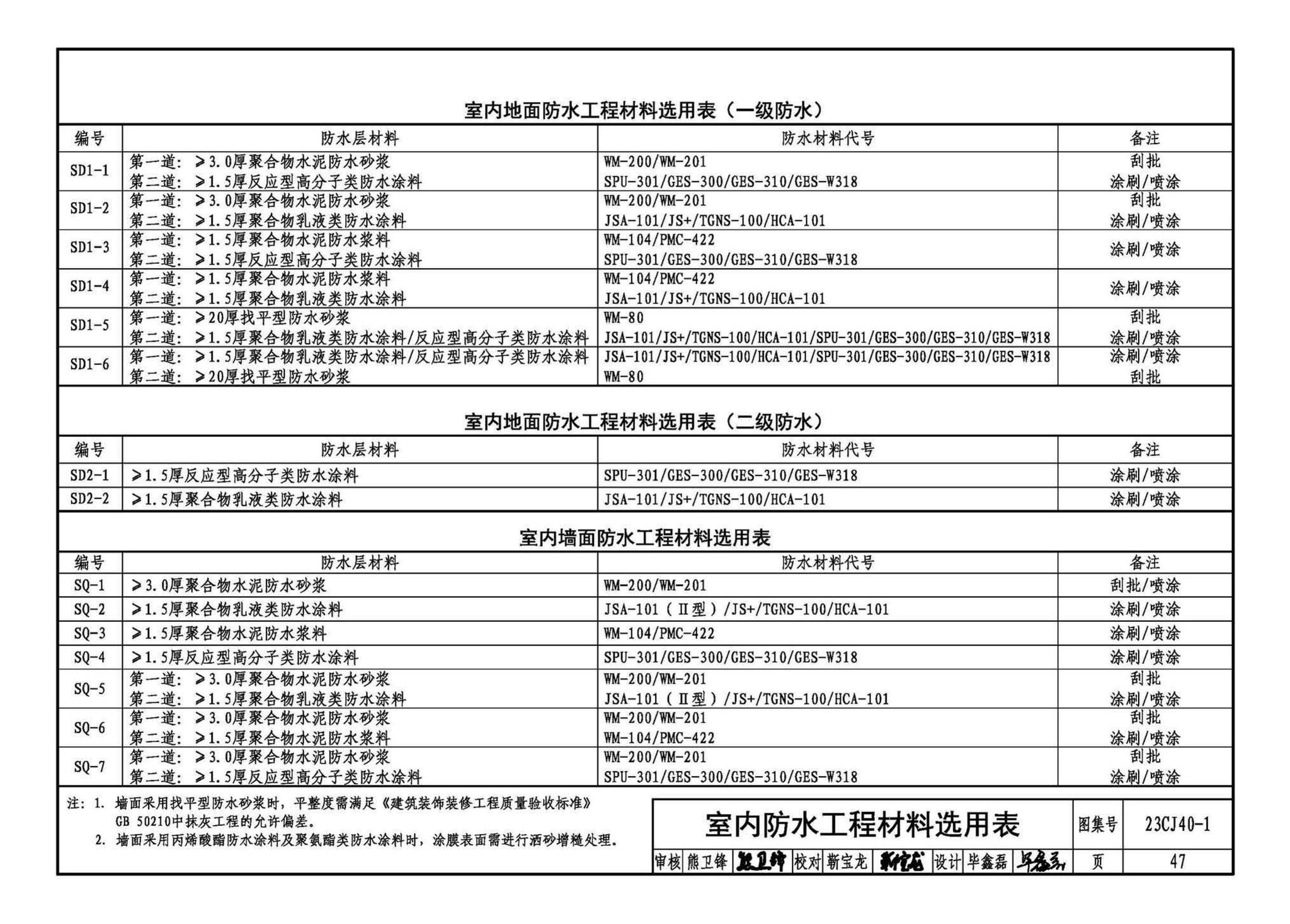 23CJ40-1--建筑防水系统构造（一）参考图集