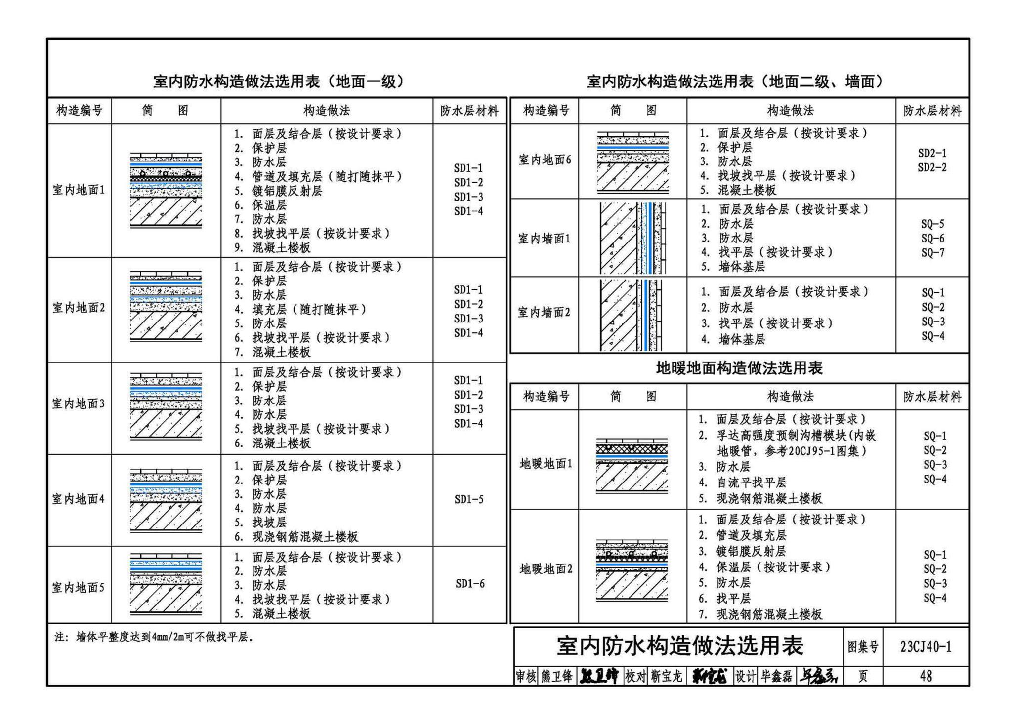 23CJ40-1--建筑防水系统构造（一）参考图集