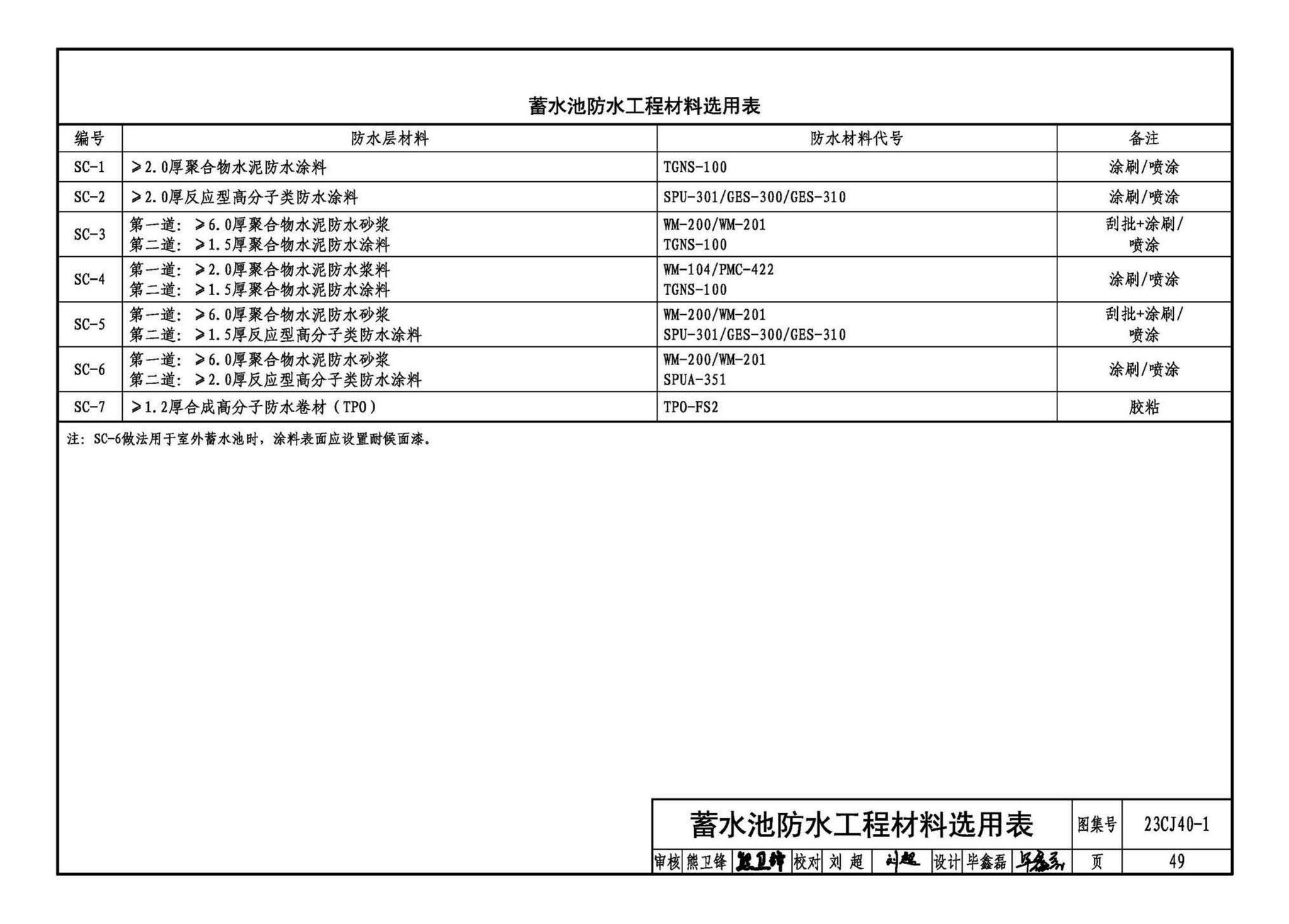 23CJ40-1--建筑防水系统构造（一）参考图集