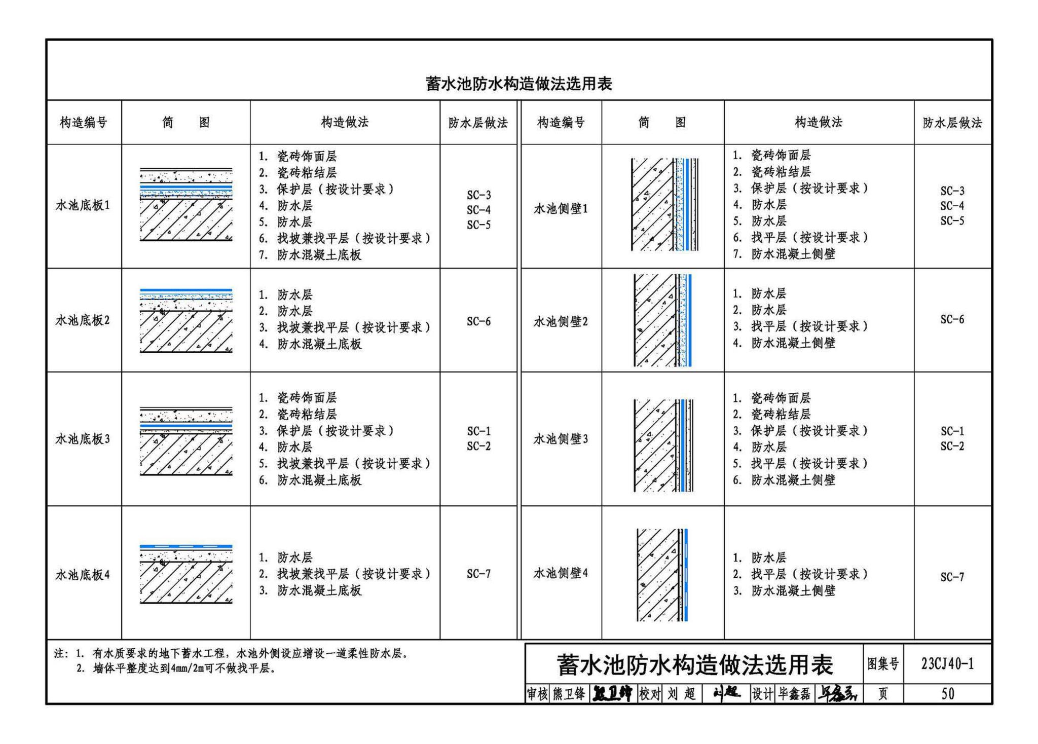 23CJ40-1--建筑防水系统构造（一）参考图集