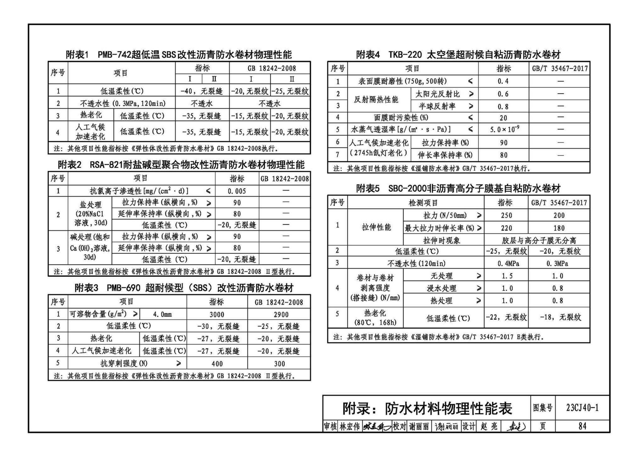 23CJ40-1--建筑防水系统构造（一）参考图集