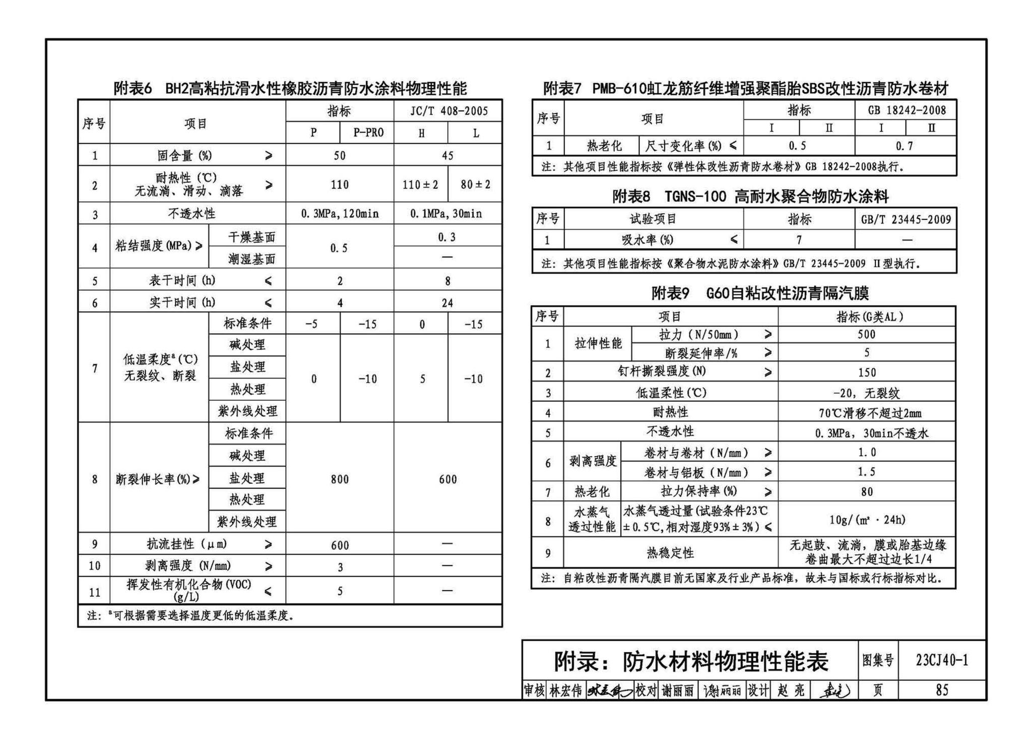 23CJ40-1--建筑防水系统构造（一）参考图集