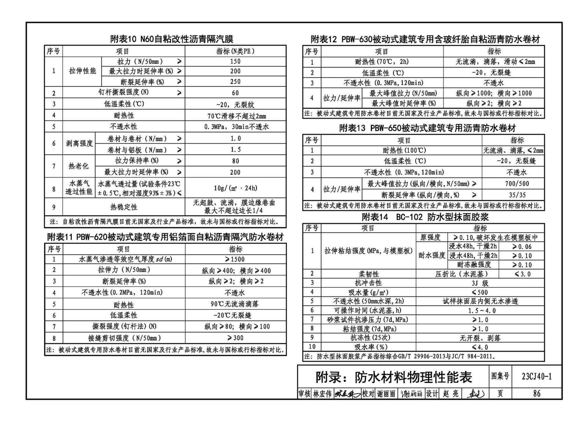 23CJ40-1--建筑防水系统构造（一）参考图集