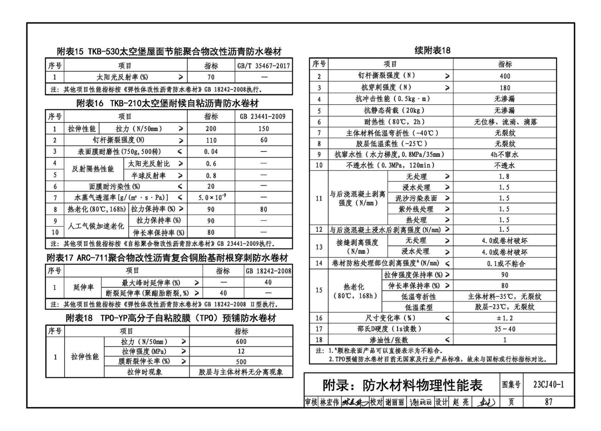 23CJ40-1--建筑防水系统构造（一）参考图集