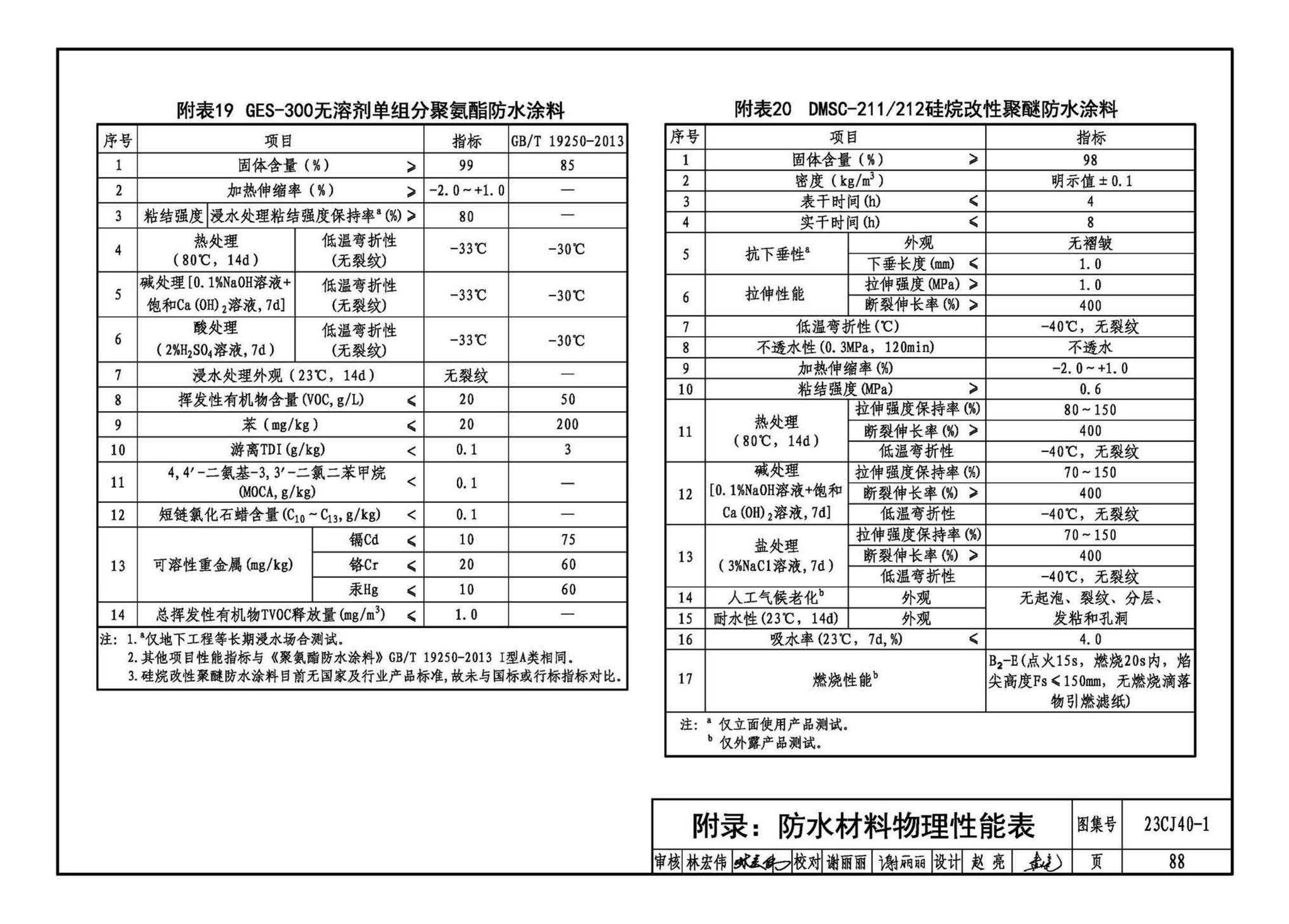 23CJ40-1--建筑防水系统构造（一）参考图集