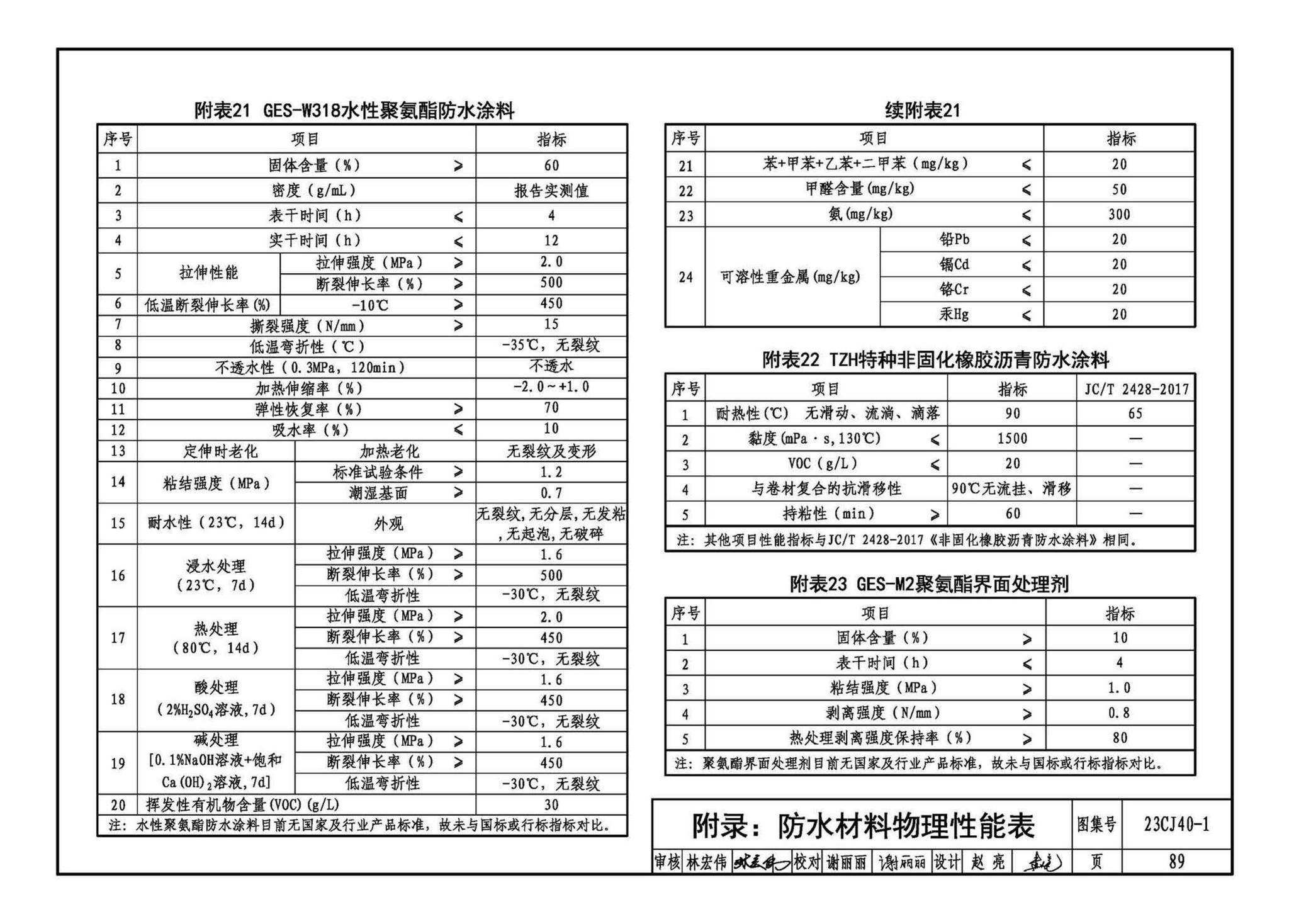 23CJ40-1--建筑防水系统构造（一）参考图集