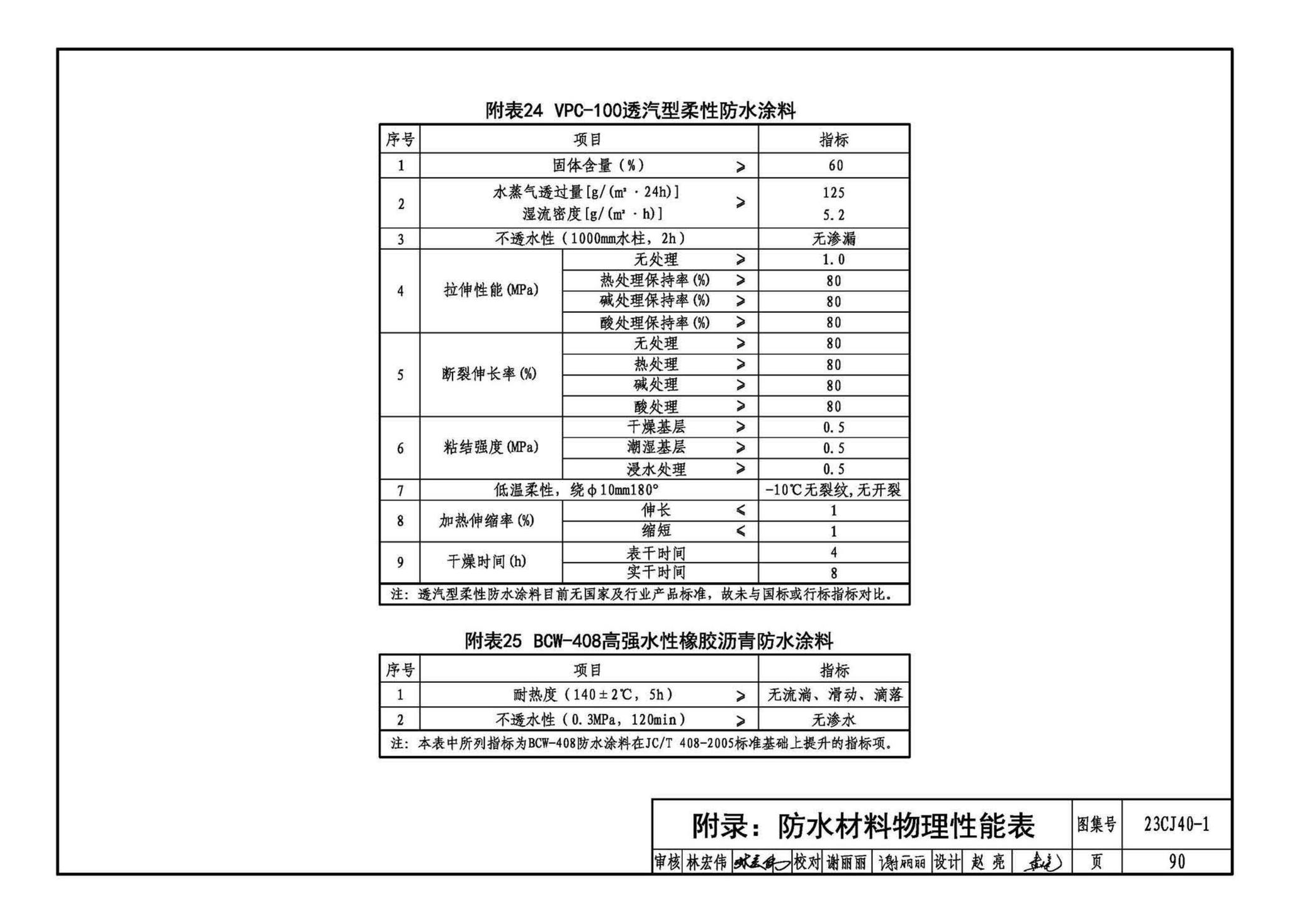 23CJ40-1--建筑防水系统构造（一）参考图集