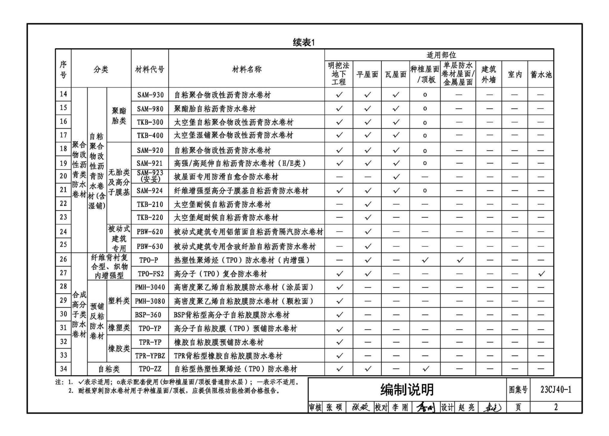 23CJ40-1--建筑防水系统构造（一）参考图集