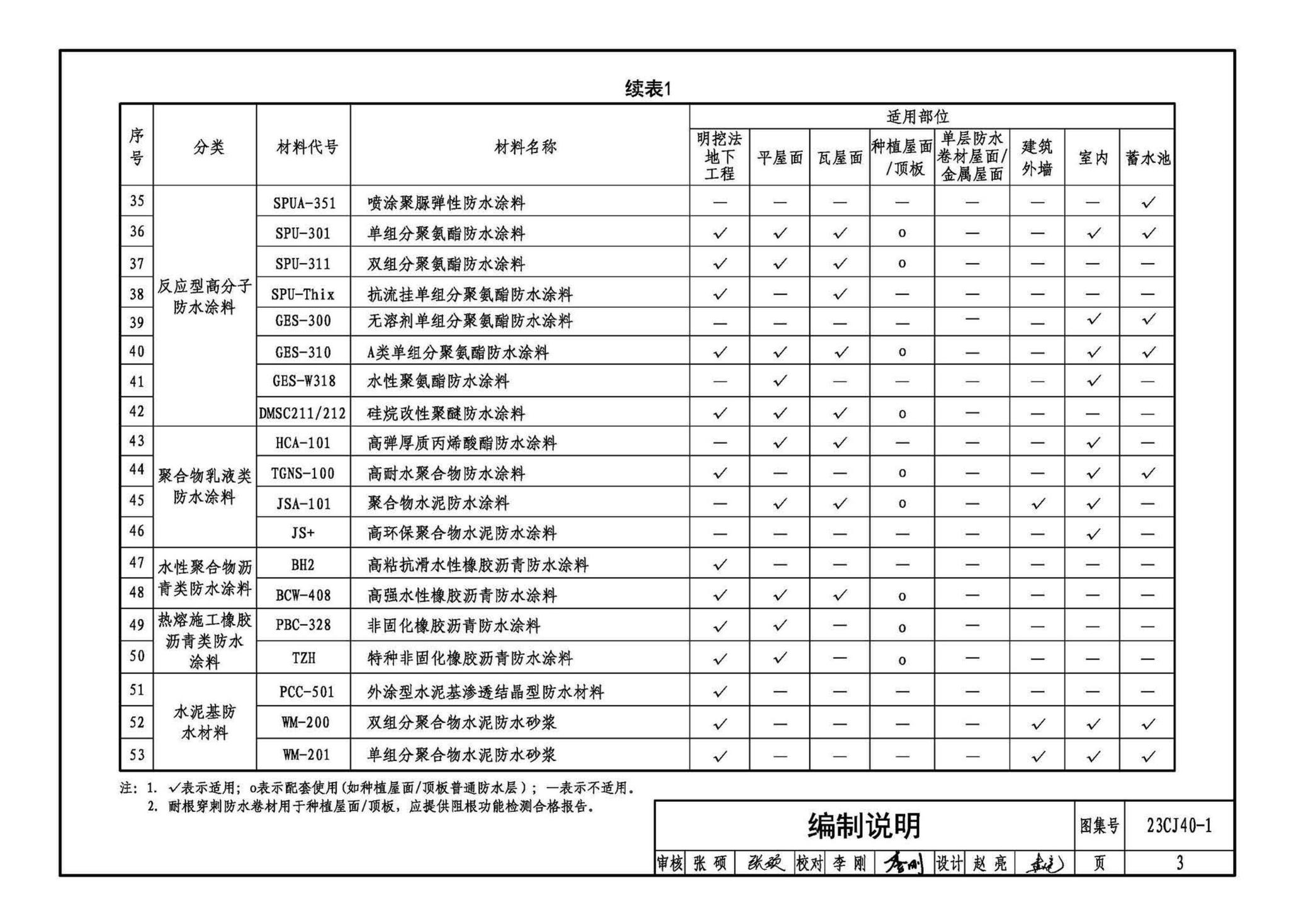 23CJ40-1--建筑防水系统构造（一）参考图集