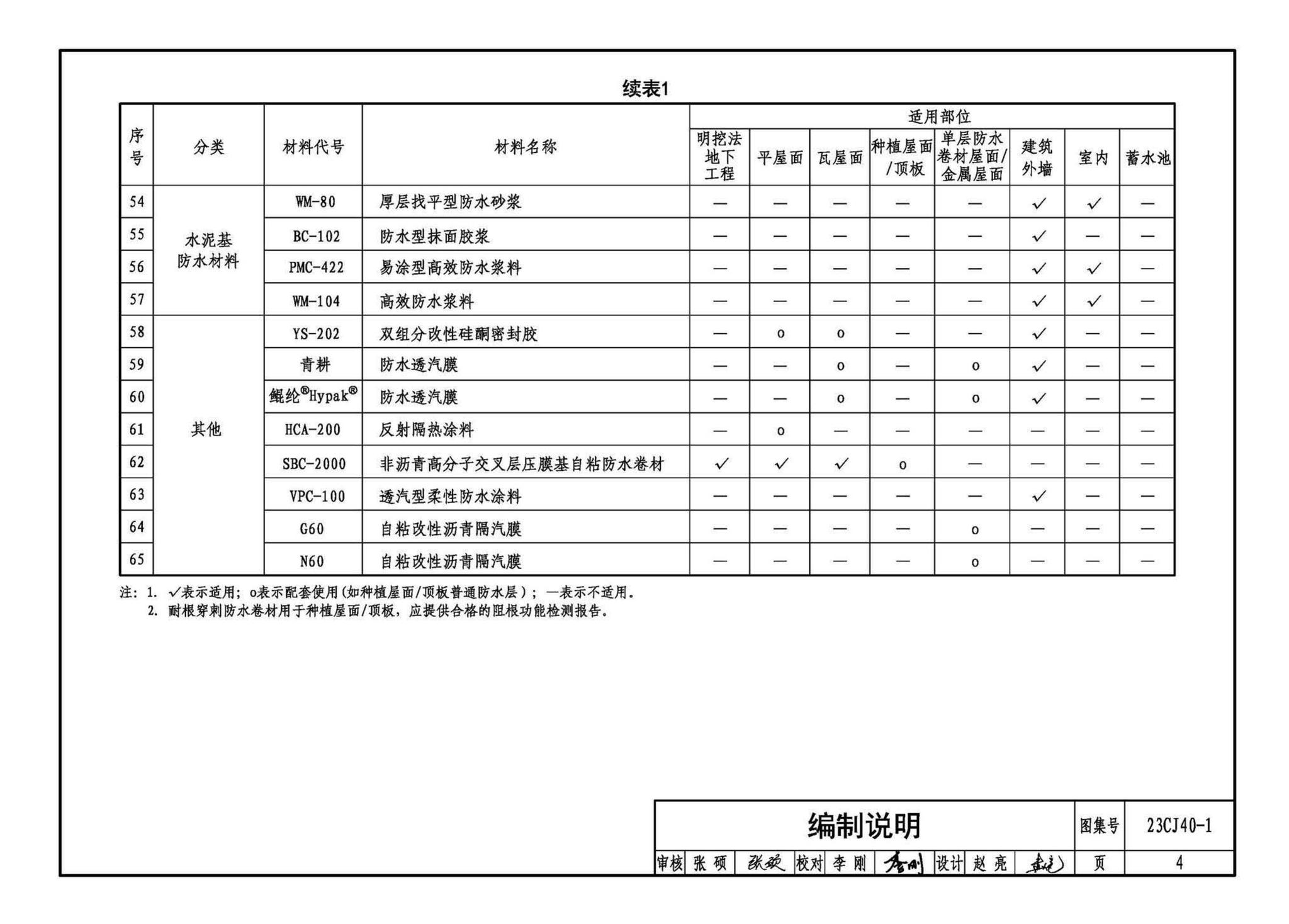 23CJ40-1--建筑防水系统构造（一）参考图集