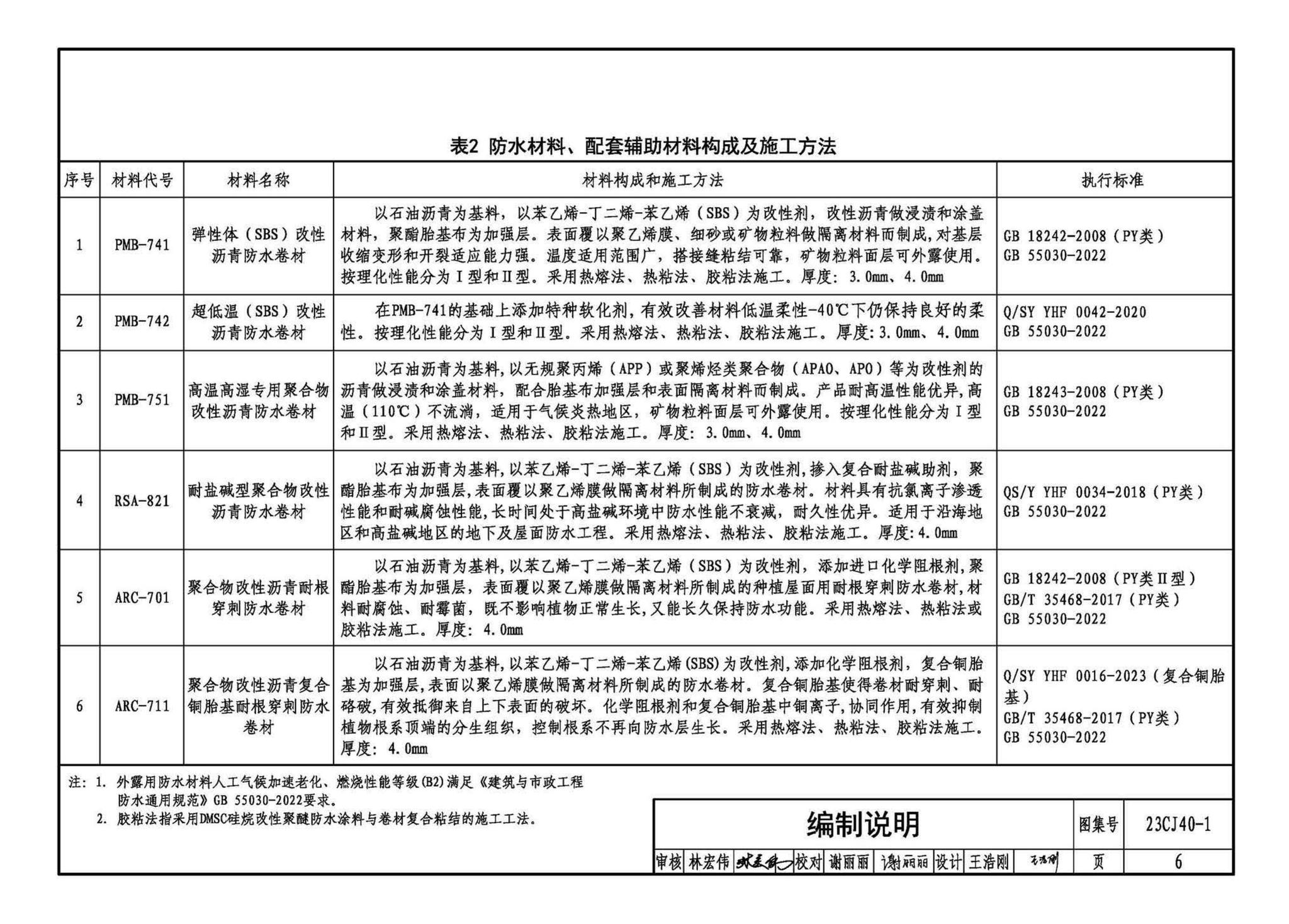 23CJ40-1--建筑防水系统构造（一）参考图集