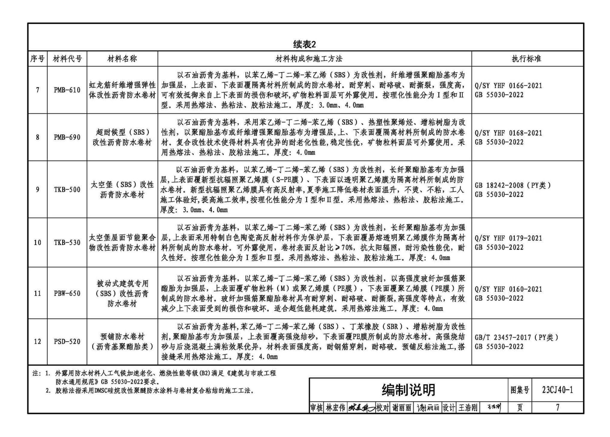 23CJ40-1--建筑防水系统构造（一）参考图集