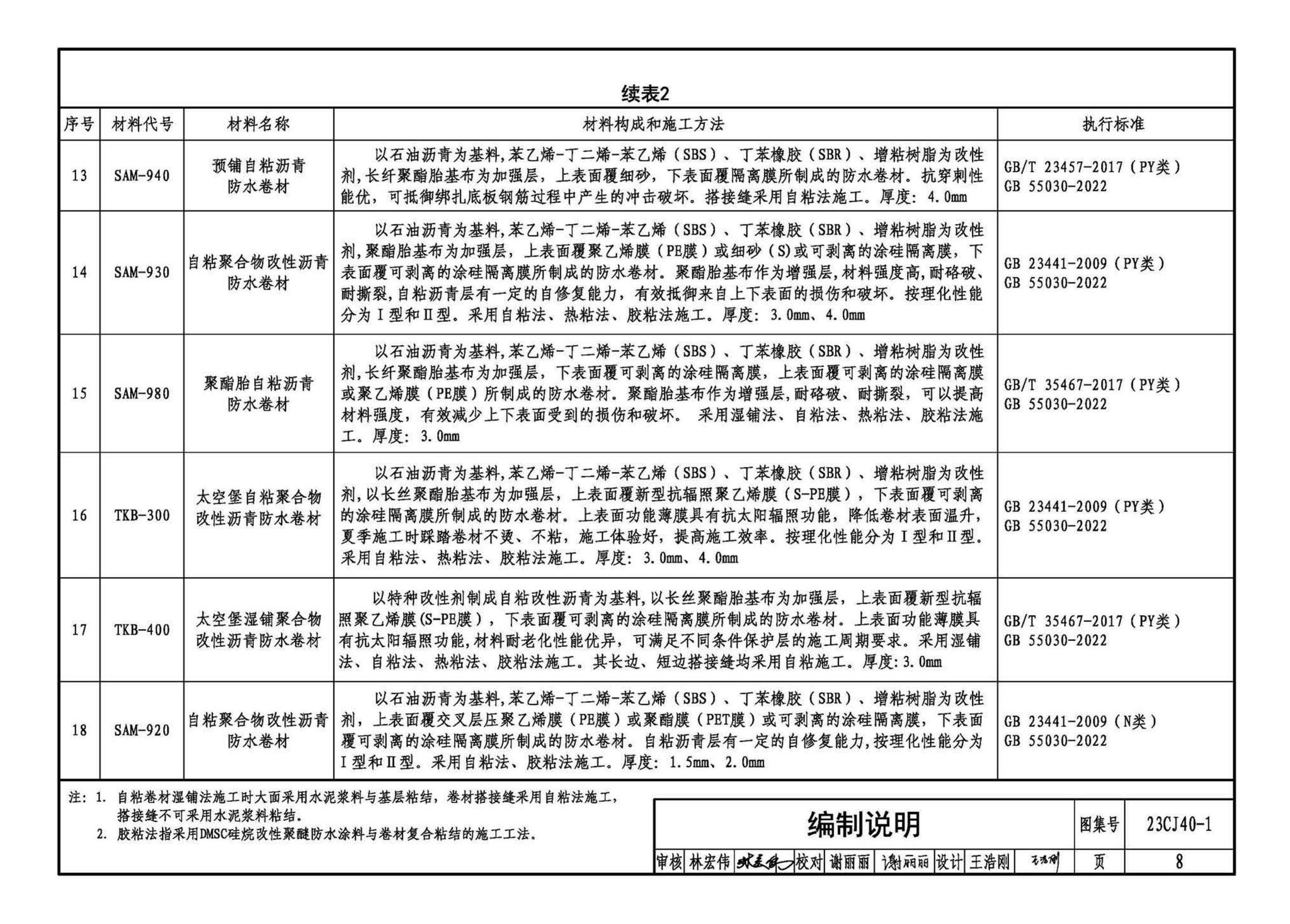 23CJ40-1--建筑防水系统构造（一）参考图集