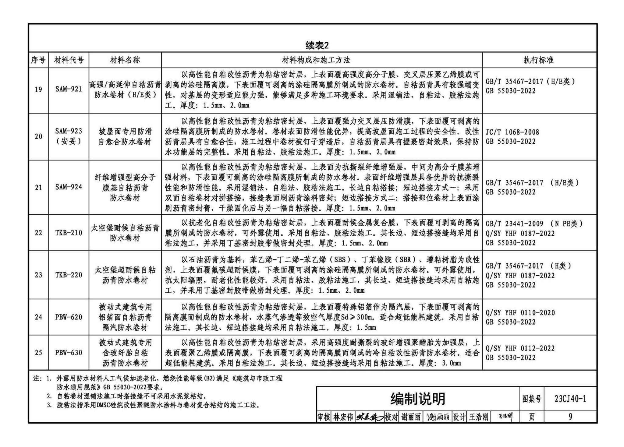 23CJ40-1--建筑防水系统构造（一）参考图集