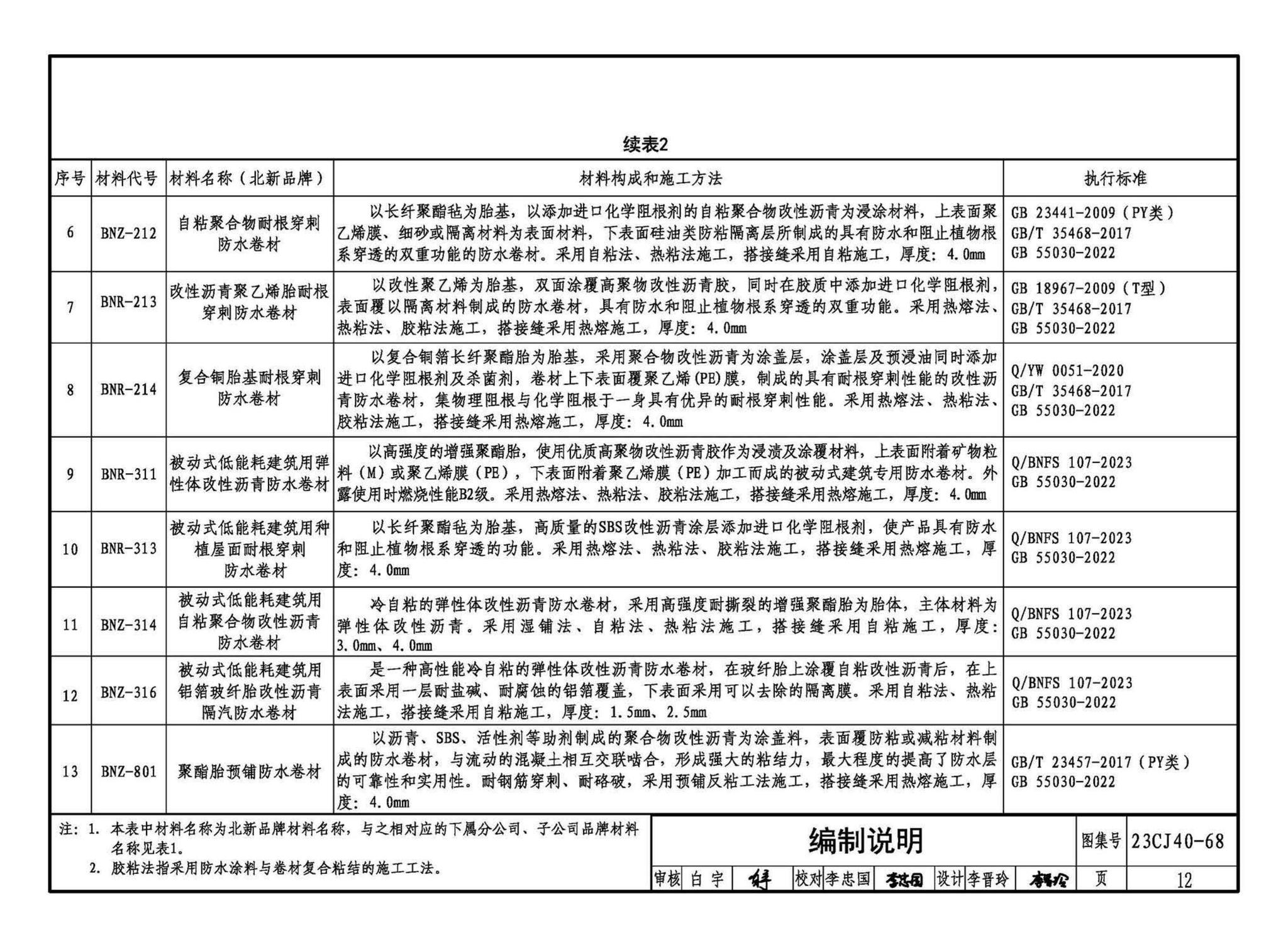 23CJ40-68--建筑防水系统构造（六十八）